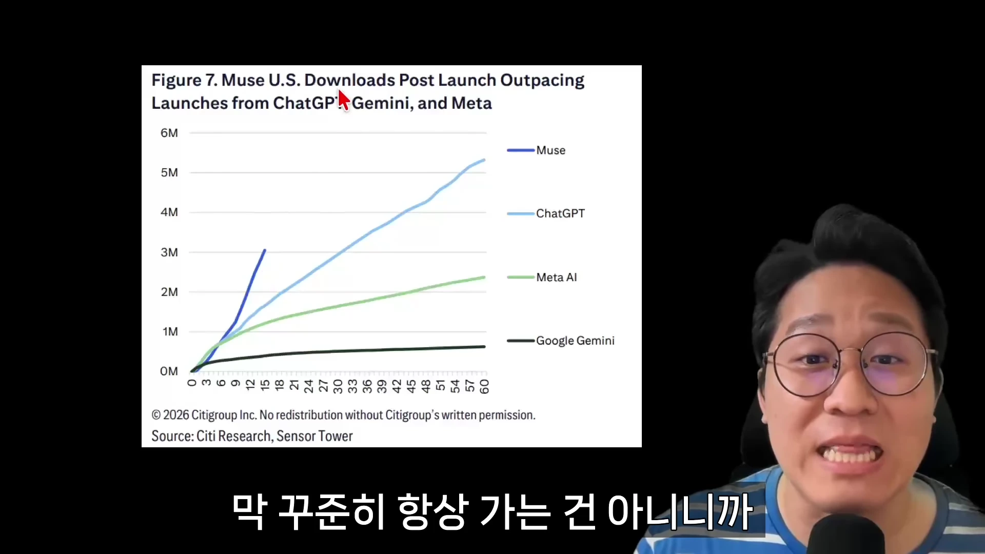 안경을 쓴 남성이 마이크 앞에서 발표하고 있으며, 그 옆으로 주요 기업들의 AI 앱 다운로드 추이를 나타낸 꺾은선 그래프 이미지가 표시되어 있습니다.
