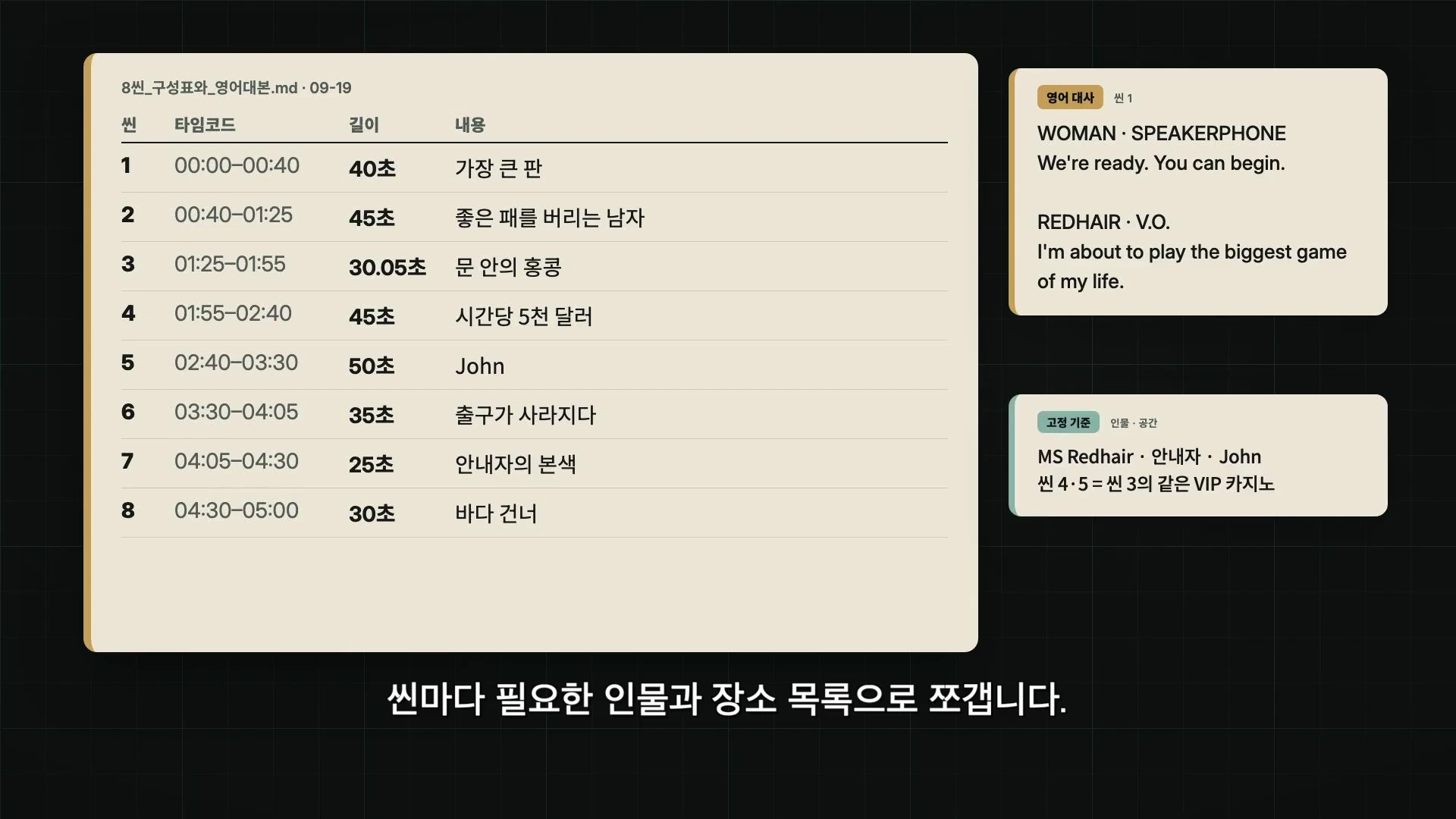 단편 영화 제작을 위해 AI가 생성한 8개의 씬 구성표와 영어 대사, 인물 및 장소 목록이 정리된 문서 화면입니다.