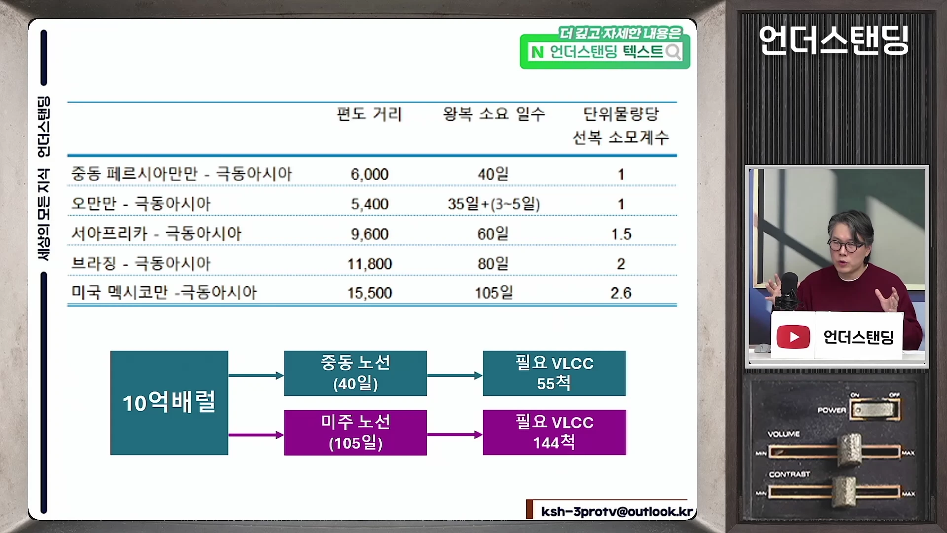 초대형 유조선 운항 경로별 소요 일수와 필요 선박 수를 정리한 표가 화면에 나타나 있고, 옆에는 중년 남성 출연자가 이를 설명하는 영상이 함께 배치되어 있습니다.