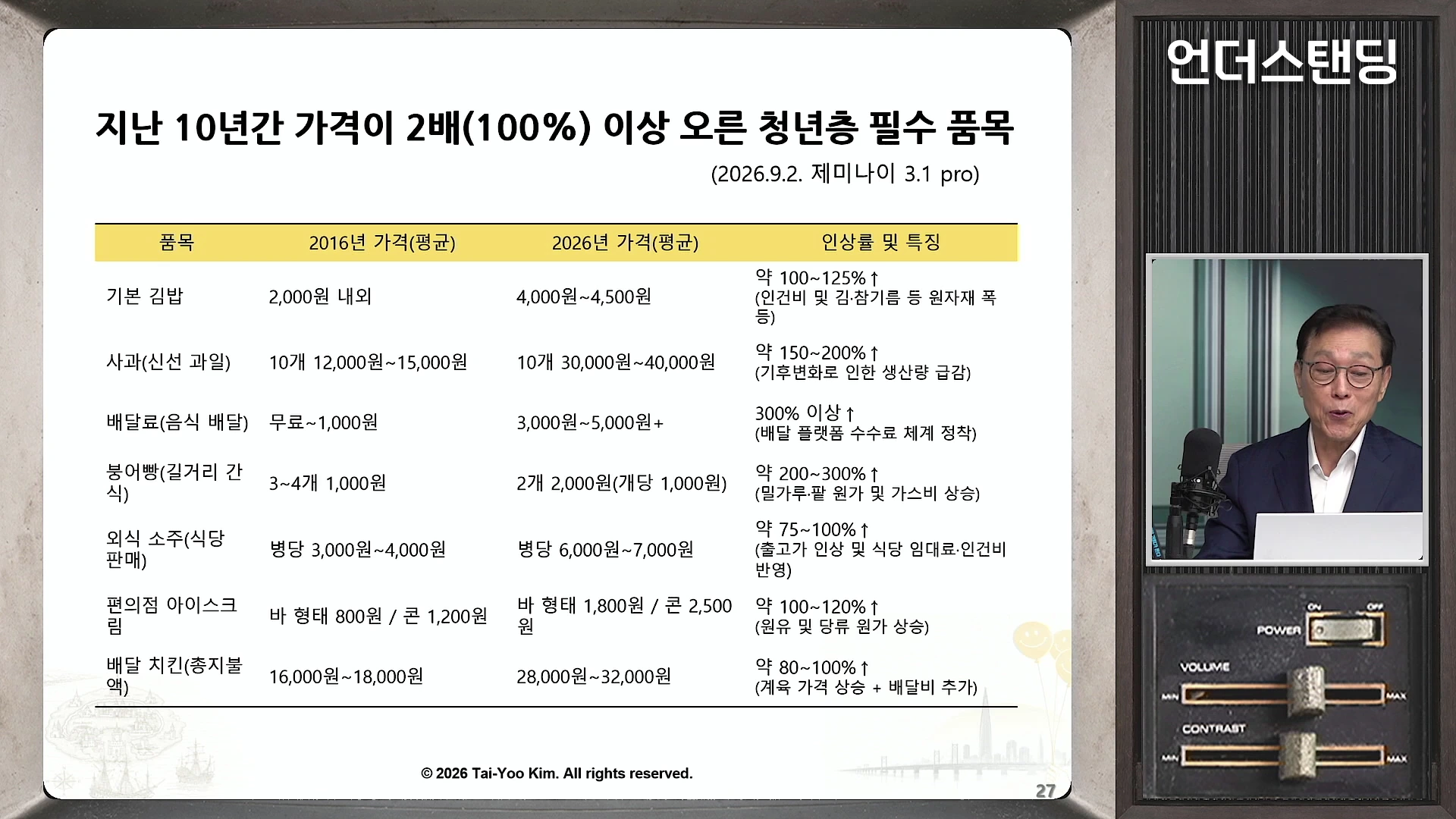 지난 10년간 청년층의 주요 필수 품목 가격 상승률을 비교한 표와, 이를 설명하는 전문가의 모습이 담긴 화면입니다.