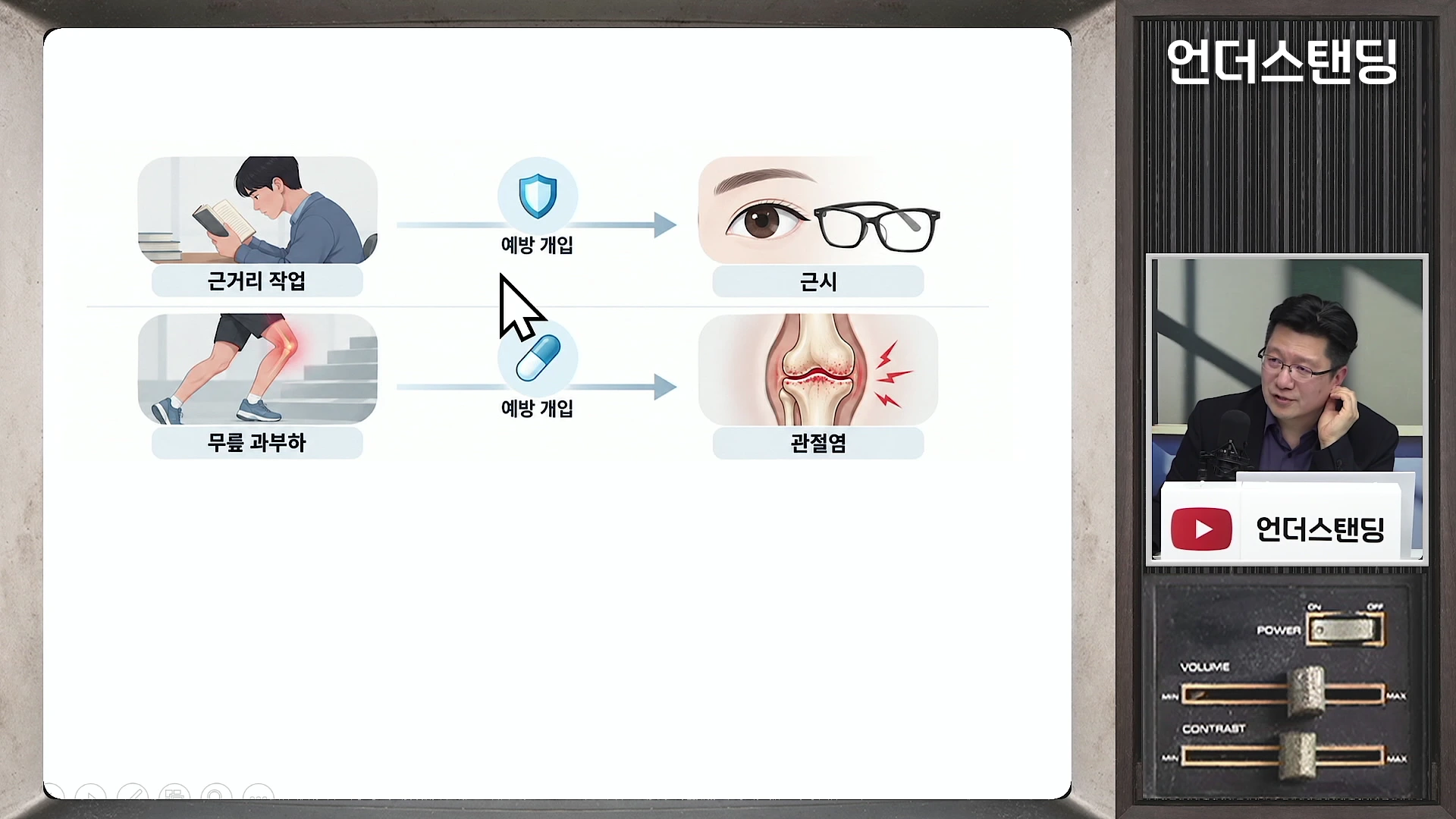 왼쪽 화면에는 근거리 작업이 근시로, 무릎 과부하가 관절염으로 이어지는 과정을 보여주는 도표가 있고, 오른쪽에는 정장을 입은 남성이 마이크 앞에서 설명하는 모습이 담긴 영상 캡처 화면입니다.