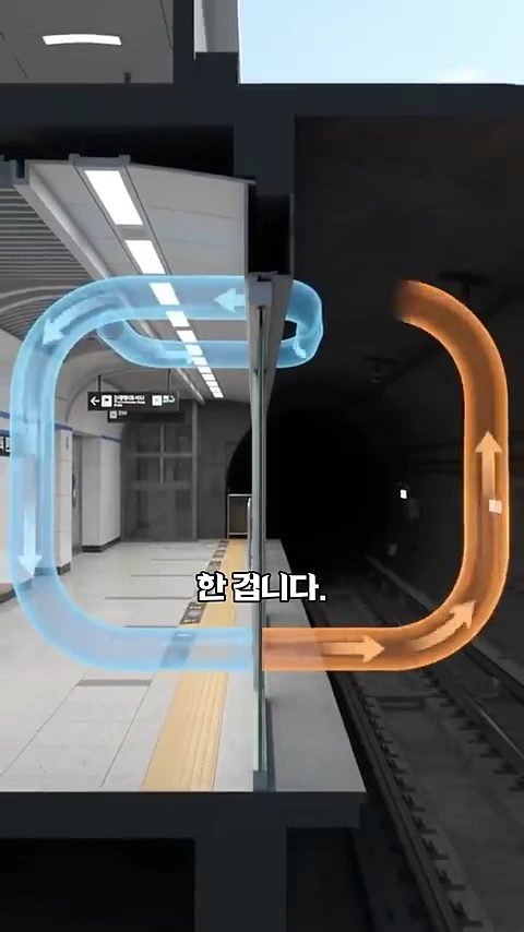 지하철 승강장과 터널 사이에 설치된 스크린도어를 기준으로 공기 흐름을 나타낸 3D 단면 그래픽