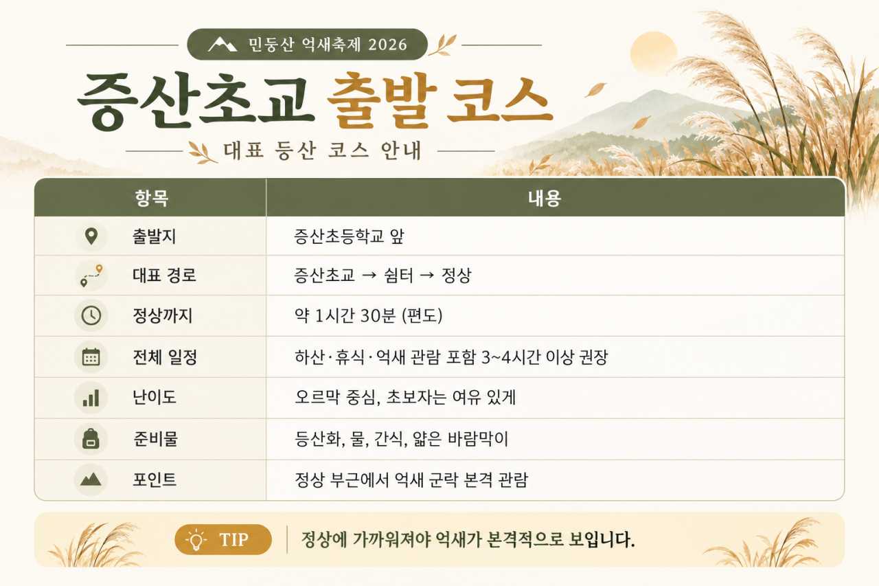 증산초교 출발코스