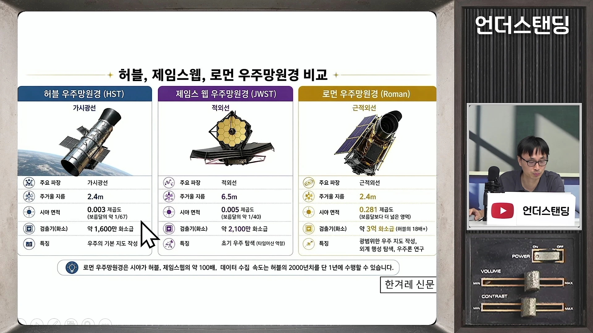 허블, 제임스 웹, 로만 우주망원경의 스펙을 비교한 도표가 화면 왼쪽에 크게 보이고, 오른쪽 작은 창에는 안경을 쓴 남성이 마이크 앞에서 설명하는 모습이 담긴 영상 캡처 화면입니다.