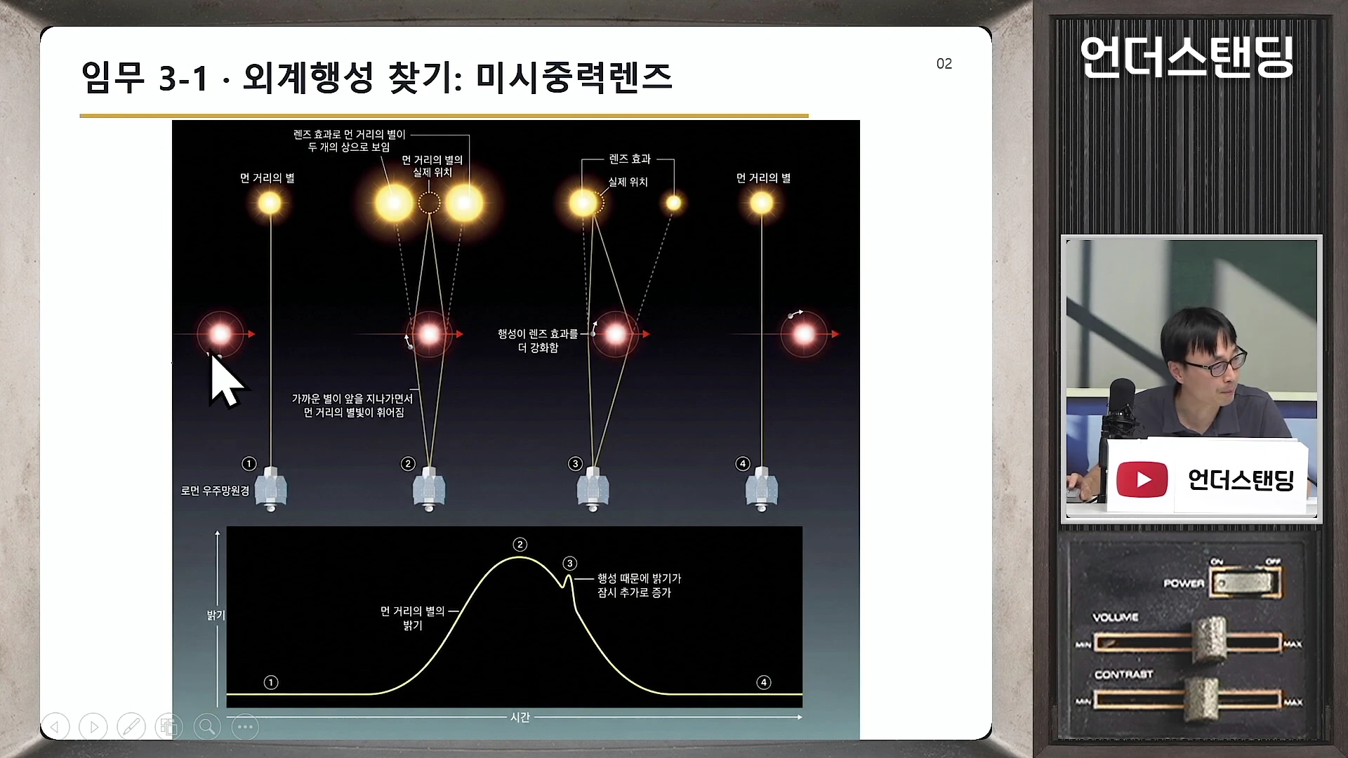 미시중력렌즈 현상을 설명하는 그래픽이 담긴 발표 슬라이드와 오른쪽 하단에 발표자가 보이는 영상 화면이다.