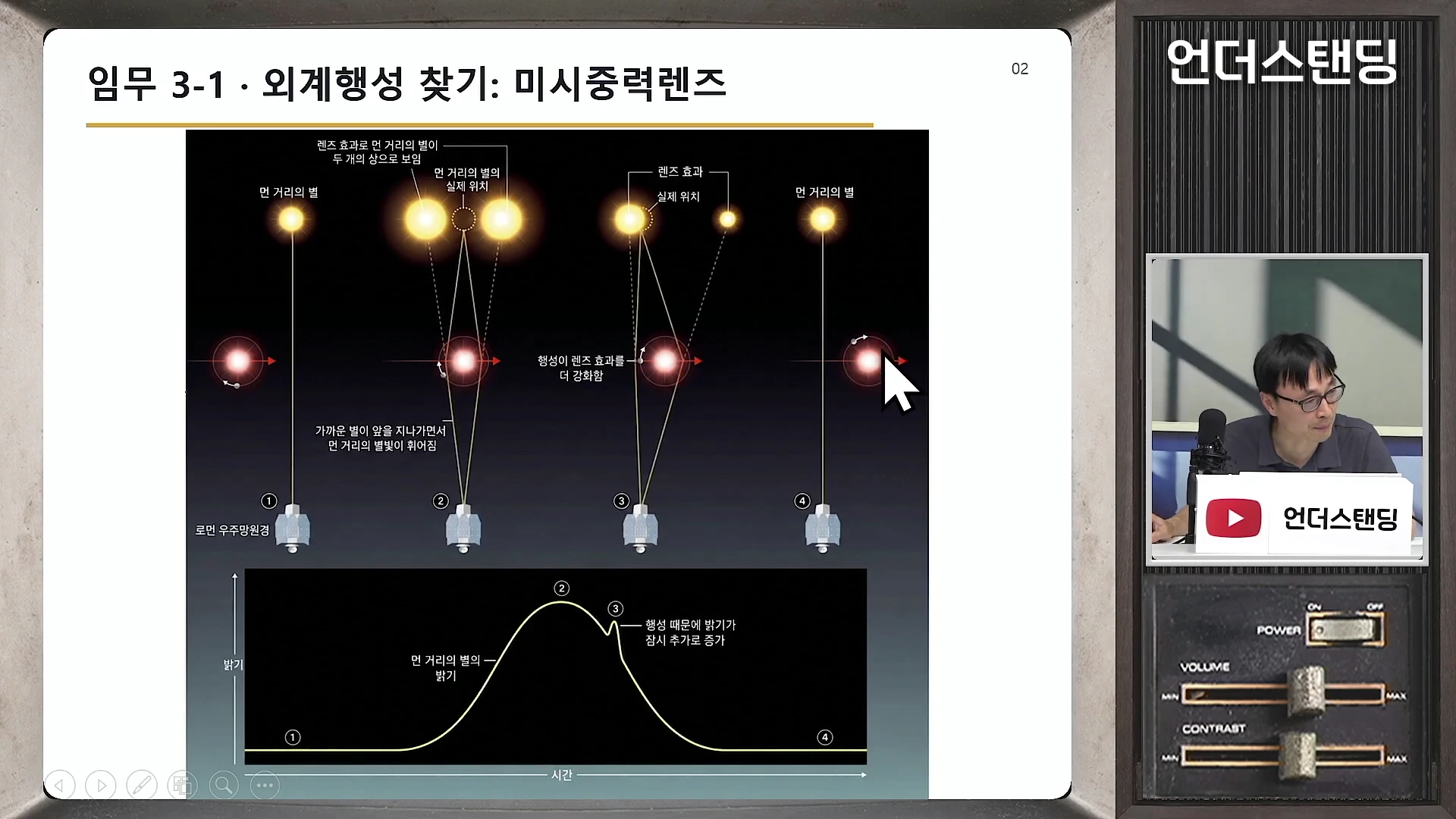 미세중력렌즈 현상을 설명하는 그래픽이 담긴 슬라이드와 오른쪽 아래 작은 창에 발표자가 화면을 가리키며 설명하는 영상 프레임