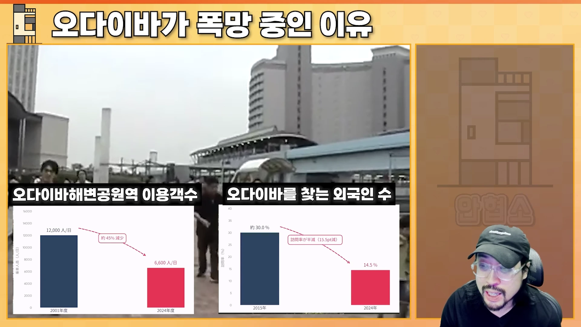 방송 화면에 오다이바의 역 이용객 수와 외국인 방문객 비율 변화를 나타내는 막대그래프 두 개가 나란히 배치되어 있고, 우측에는 안경을 쓴 남성이 이야기하는 모습이 담겨 있습니다.