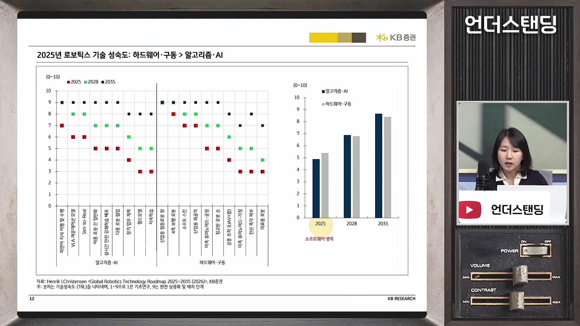 화면에는 2025년부터 2035년까지 로봇 공학 기술 성숙도를 나타내는 막대 그래프와 점 차트가 표시되어 있으며, 오른쪽 하단에는 발표자가 설명하는 모습이 담긴 작은 화면이 배치되어 있습니다.