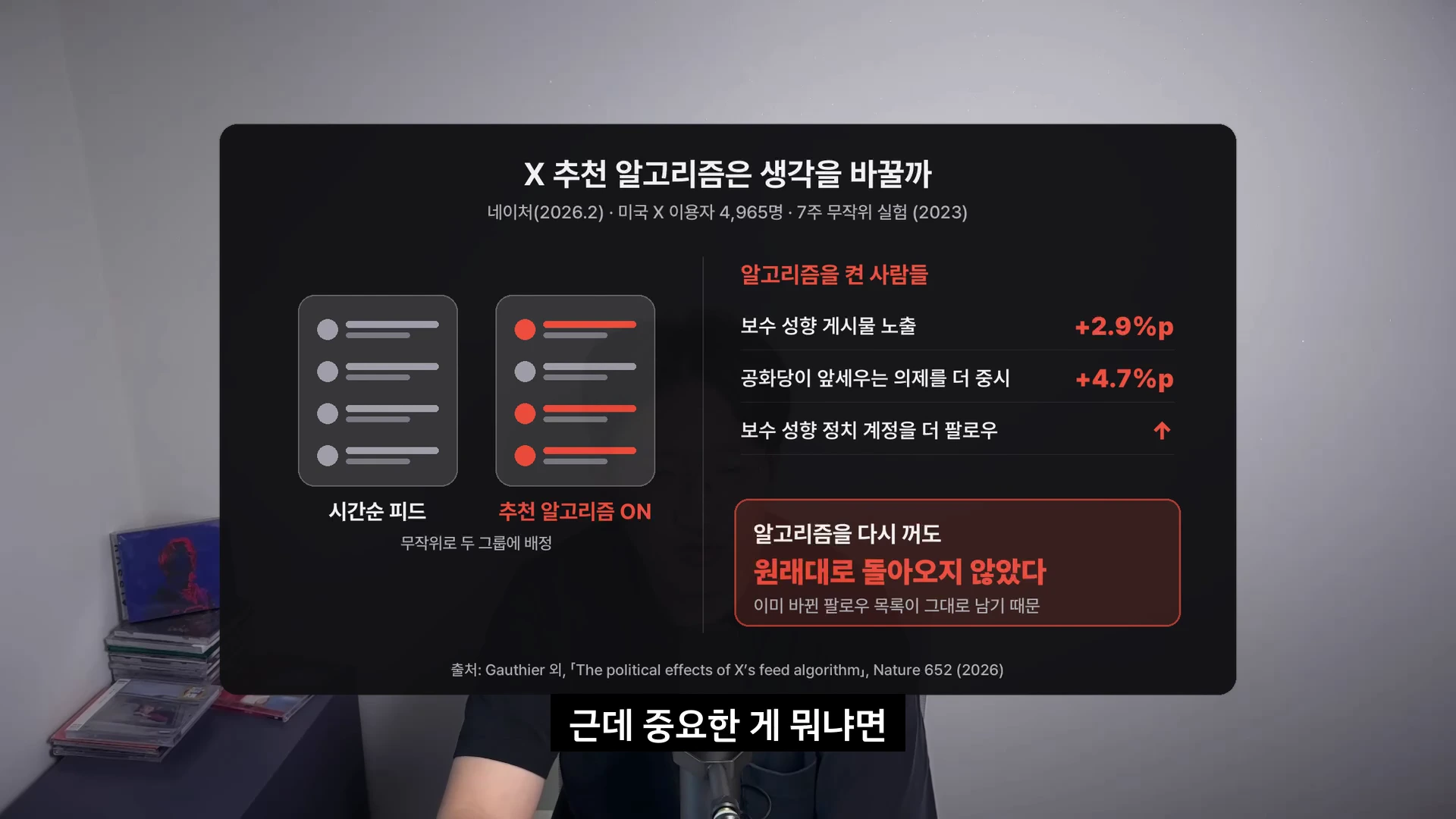 X 플랫폼의 추천 알고리즘이 정치적 성향에 미치는 영향을 분석한 통계 자료가 화면에 나타나 있습니다.