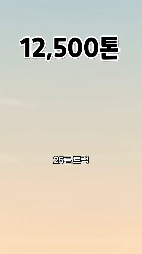 밝은 하늘색과 주황색이 섞인 배경 위에 '12,500톤'이라는 큰 글자와 그 아래 '25톤 트럭'이라는 작은 글자가 적힌 화면입니다.