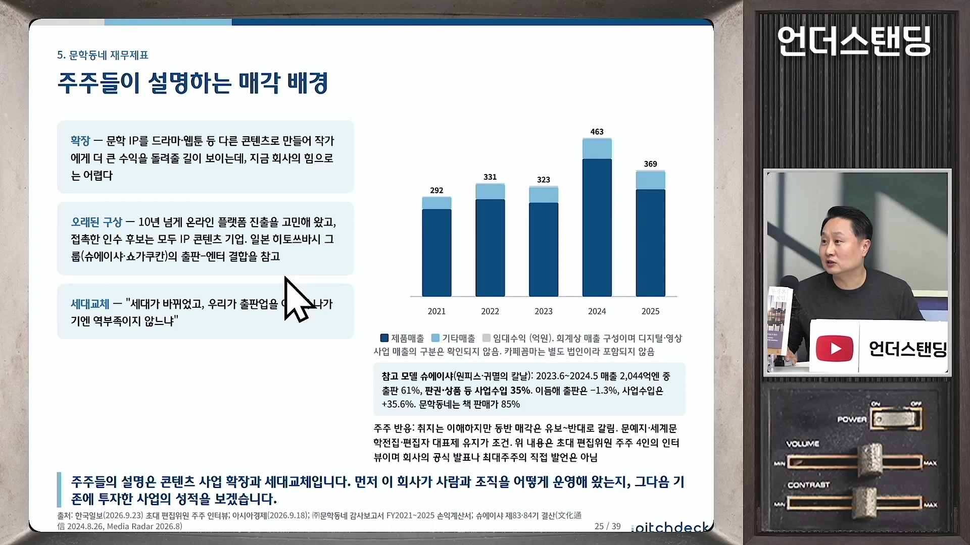 프레젠테이션 슬라이드와 마이크 앞에서 이야기하는 남성이 담긴 화면으로, 슬라이드에는 문학동네의 매각 배경과 연도별 매출 그래프가 포함되어 있습니다.