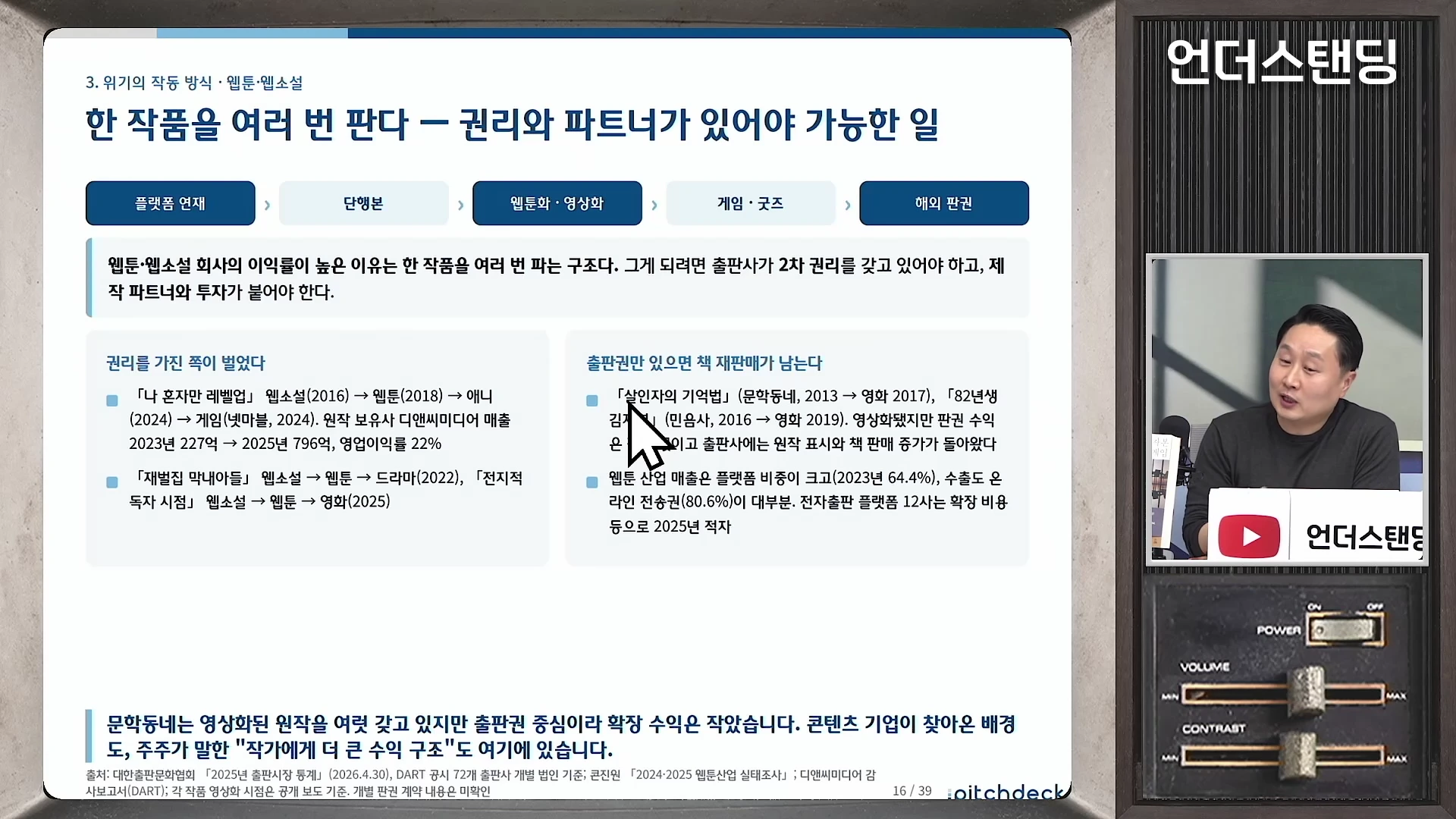 한 남성이 스튜디오에서 발표하고 있고 화면에는 '한 작품을 여러 번 판다'는 제목의 슬라이드가 표시되어 있습니다.