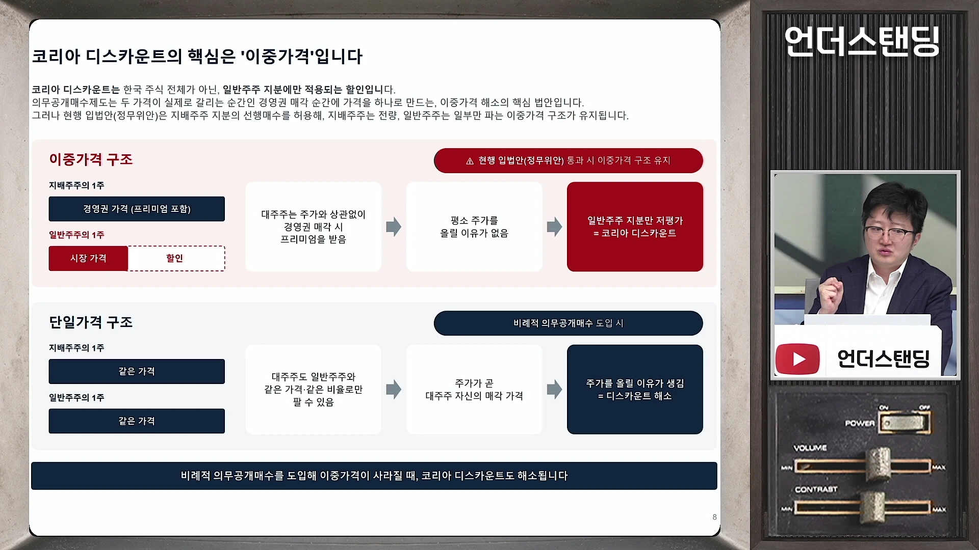 이중가격 구조와 단일가격 구조를 비교 설명하는 인포그래픽 슬라이드와 옆에서 설명하는 남성 출연자의 모습.