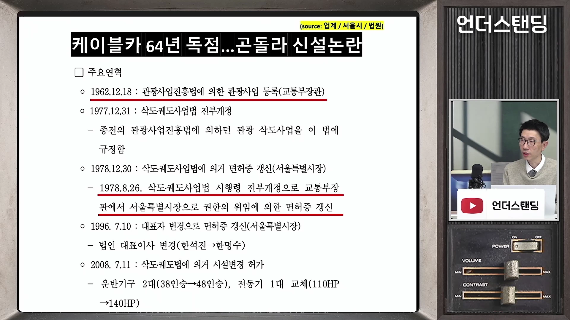 화면에 1962년부터 이어진 남산 케이블카 사업의 주요 연혁이 나열된 슬라이드가 있고, 오른쪽 작은 화면에 안경을 쓴 남성이 마이크를 잡고 설명하는 모습이 담긴 영상 캡처.