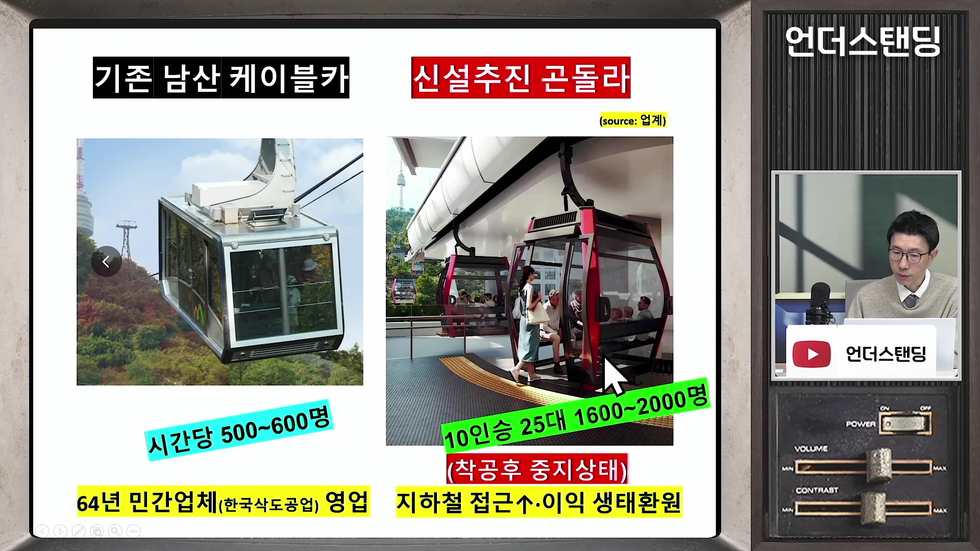 기존 남산 케이블카와 신설 추진 중인 곤돌라를 비교하는 그래픽 자료 화면. 왼쪽에는 48인승 케이블카 사진과 함께 '64년 민간업체 영업', '시간당 500~600명'이라는 문구가 있고, 오른쪽에는 10인승 곤돌라 이미지와 함께 '착공 후 중지 상태', '지하철 접근성 향상 및 이익 생태환원' 등의 설명이 적혀 있다. 오른쪽 상단에는 발표자가 화면을 보고 설명하는 작은 영상 창이 삽입되어 있다.