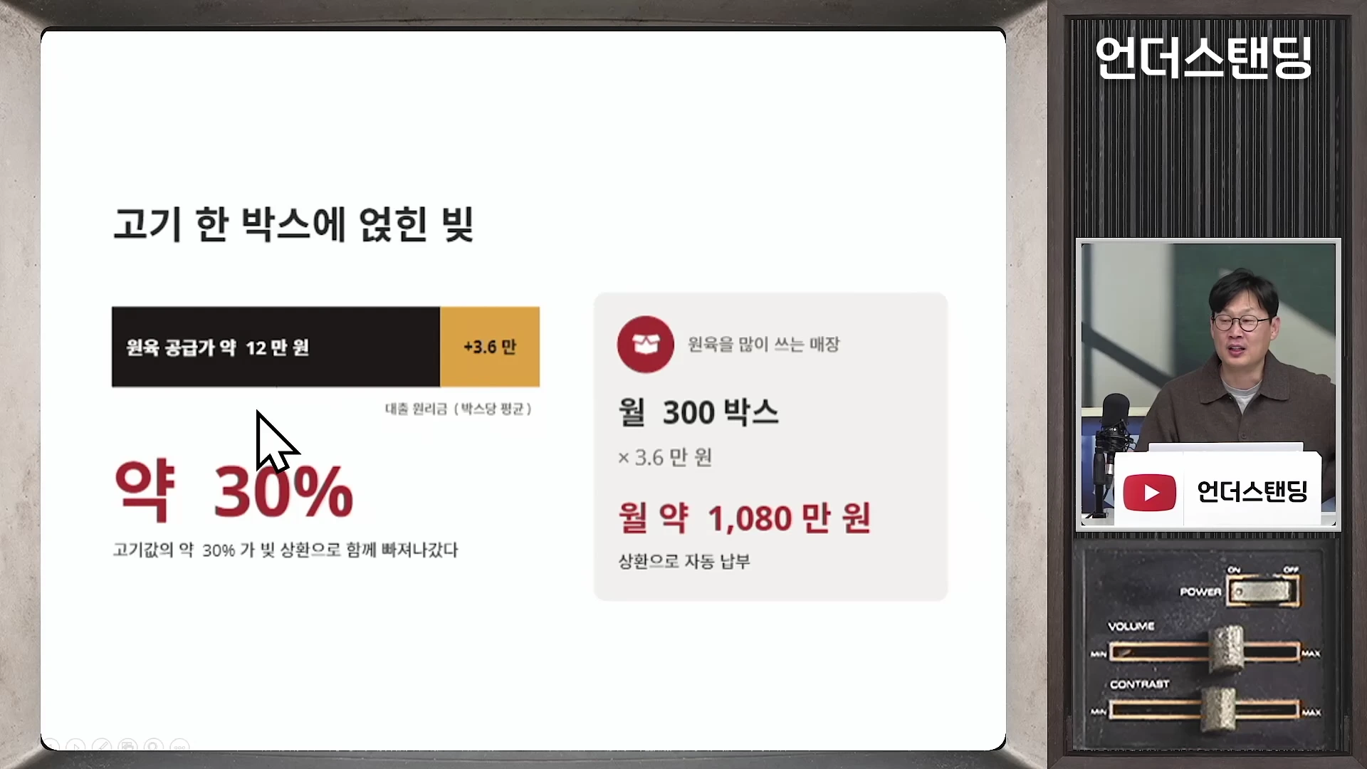 고기 한 박스당 원가와 추가 비용, 월별 상환액을 계산하여 보여주는 프레젠테이션 슬라이드와 이를 설명하는 안경 쓴 남성이 나타난 방송 화면