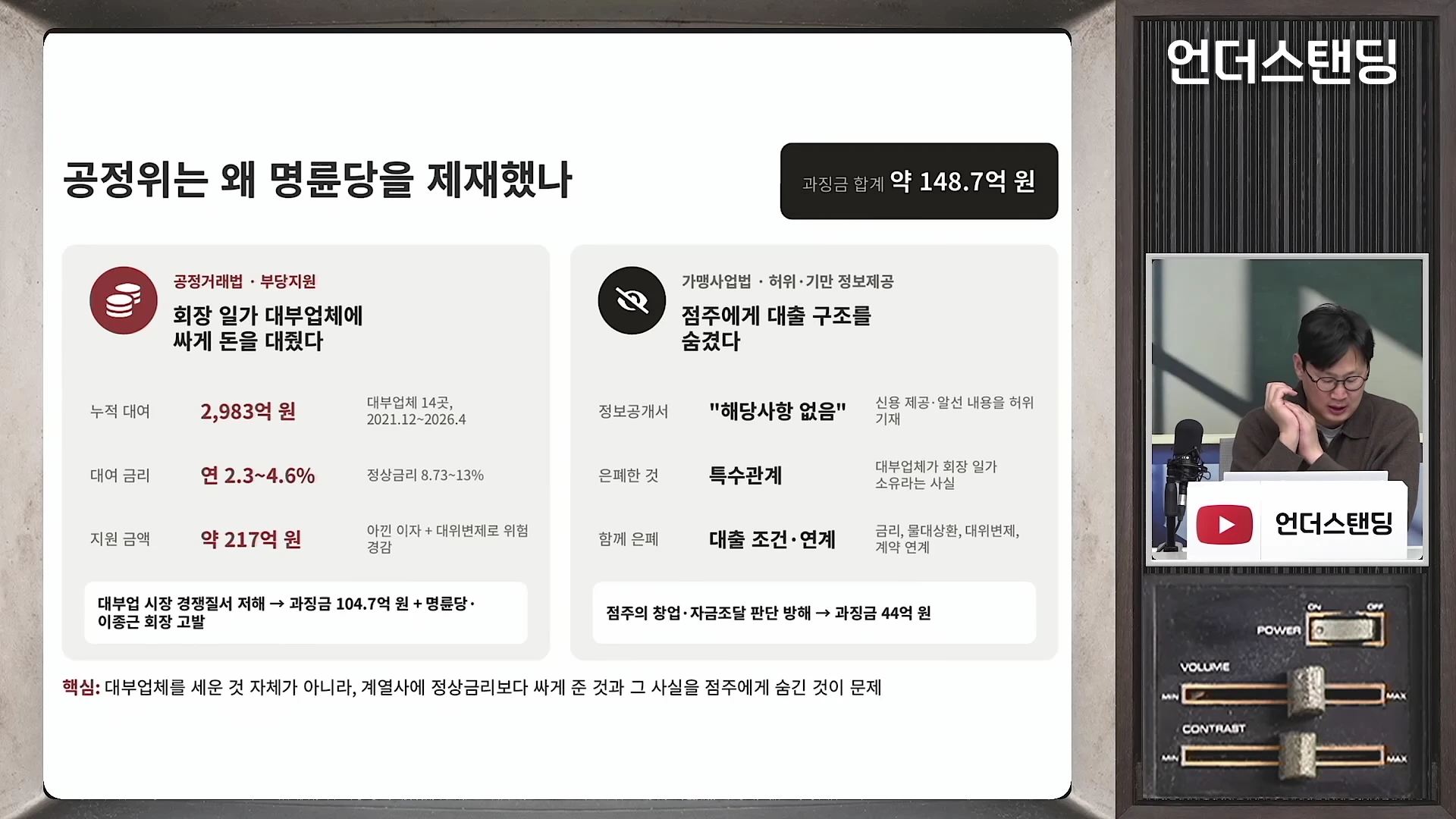 프랜차이즈 본사의 제재 사유를 분석한 인포그래픽 슬라이드와 옆 화면에 출연자가 대화하는 모습의 유튜브 영상 캡처.