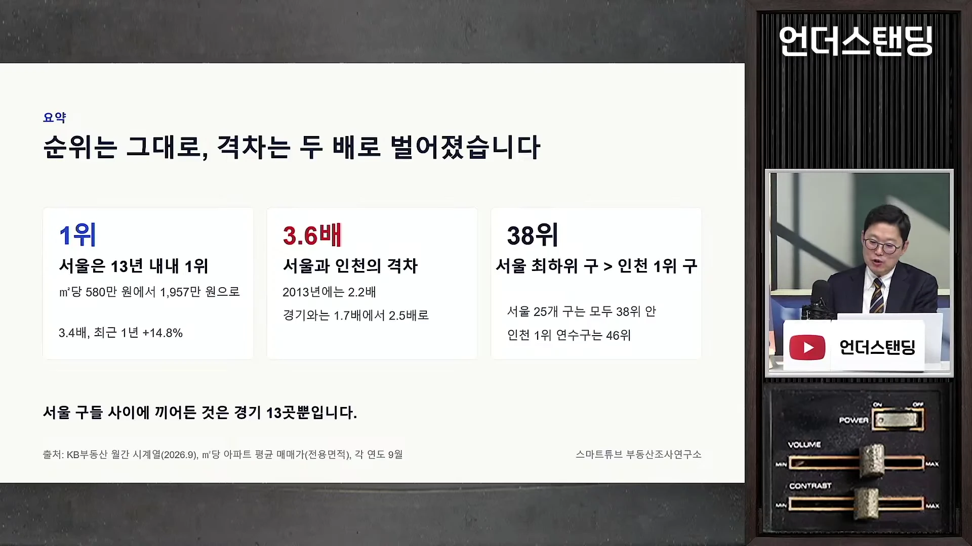 프레젠테이션 슬라이드에 서울과 인천의 아파트 매매가 격차와 순위 비교 자료가 표시되어 있으며 오른쪽에는 안경 쓴 남성이 출연 중인 방송 화면이 분할되어 있다.