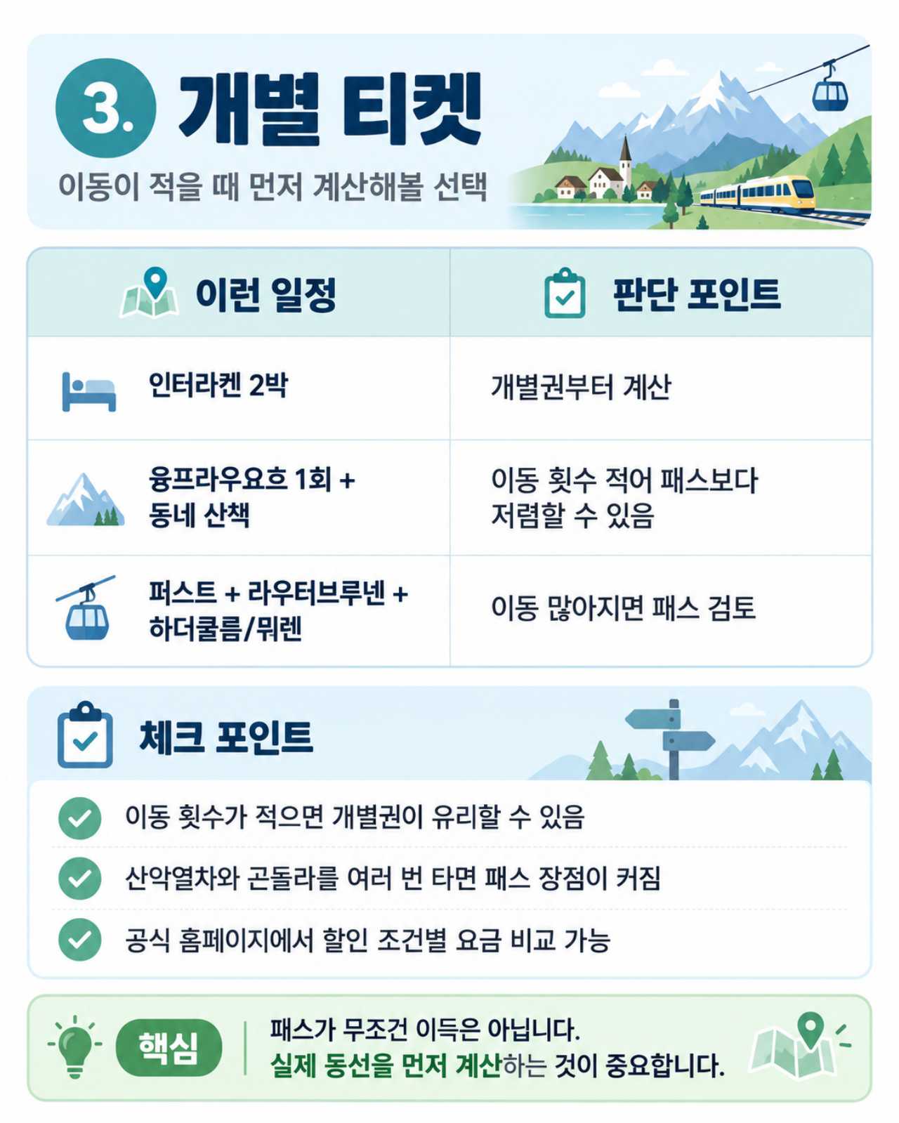 개별 티켓