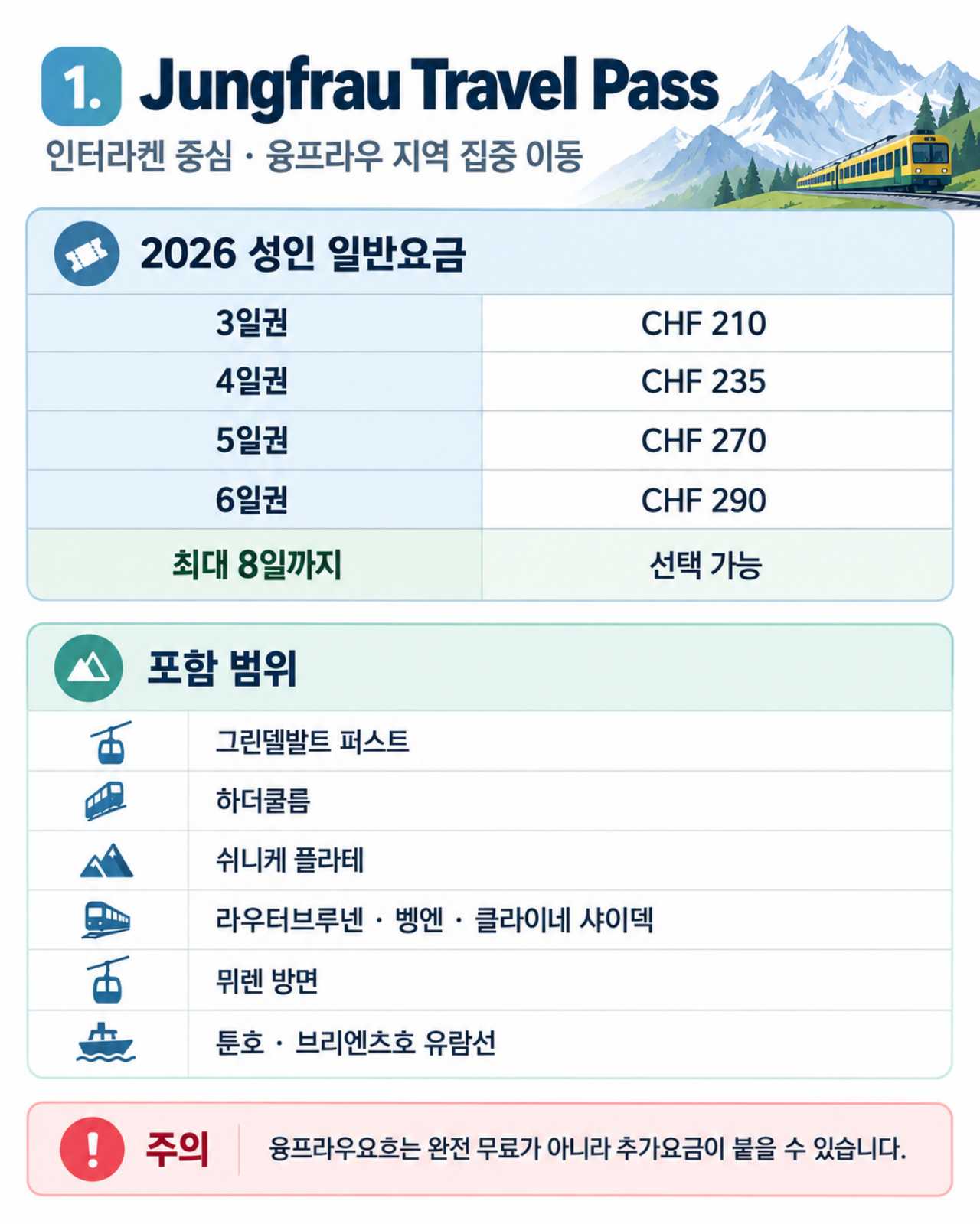 Jungfrau Travel Pass