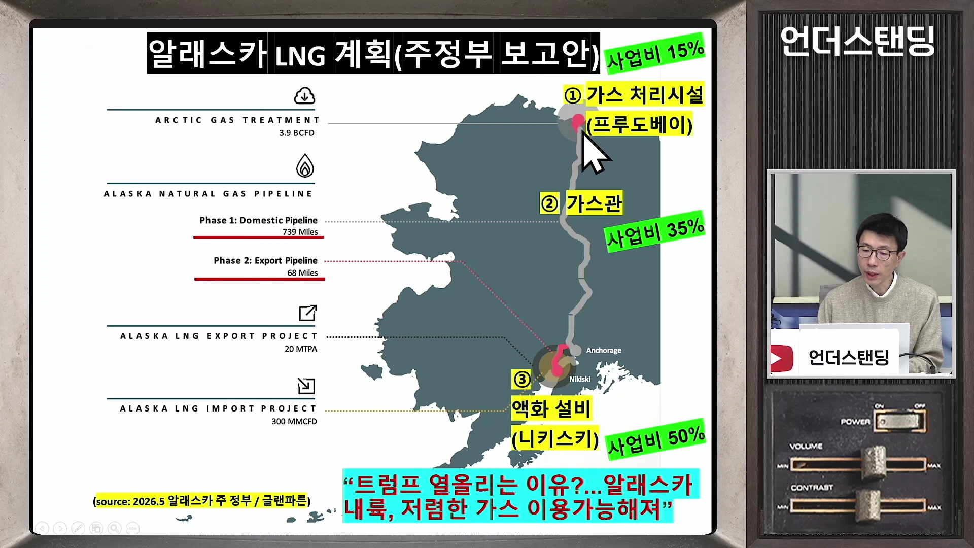 알래스카 LNG 프로젝트의 경로와 가스 처리 시설을 보여주는 지도 그래픽 자료와 이를 설명하는 안경 쓴 남성 출연자의 모습이 담긴 방송 화면.