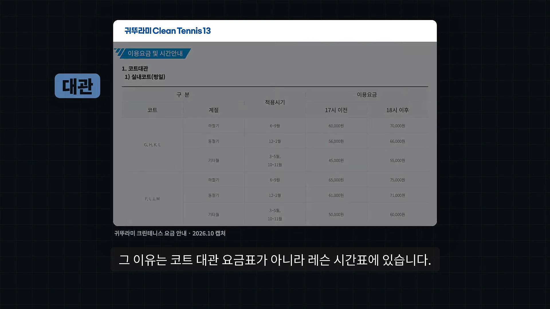실내 테니스장의 시간대와 계절별 코트 대관 요금을 상세히 정리한 안내판 표 이미지