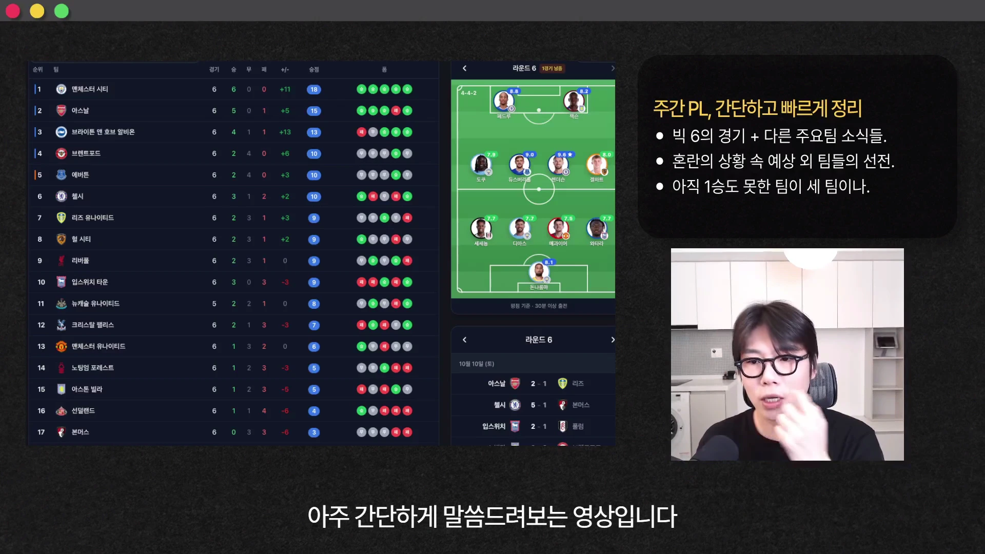 프리미어리그 6라운드 순위표와 베스트 일레븐 전술판, 그리고 방송하는 유튜버가 화면에 함께 나타나 있습니다.