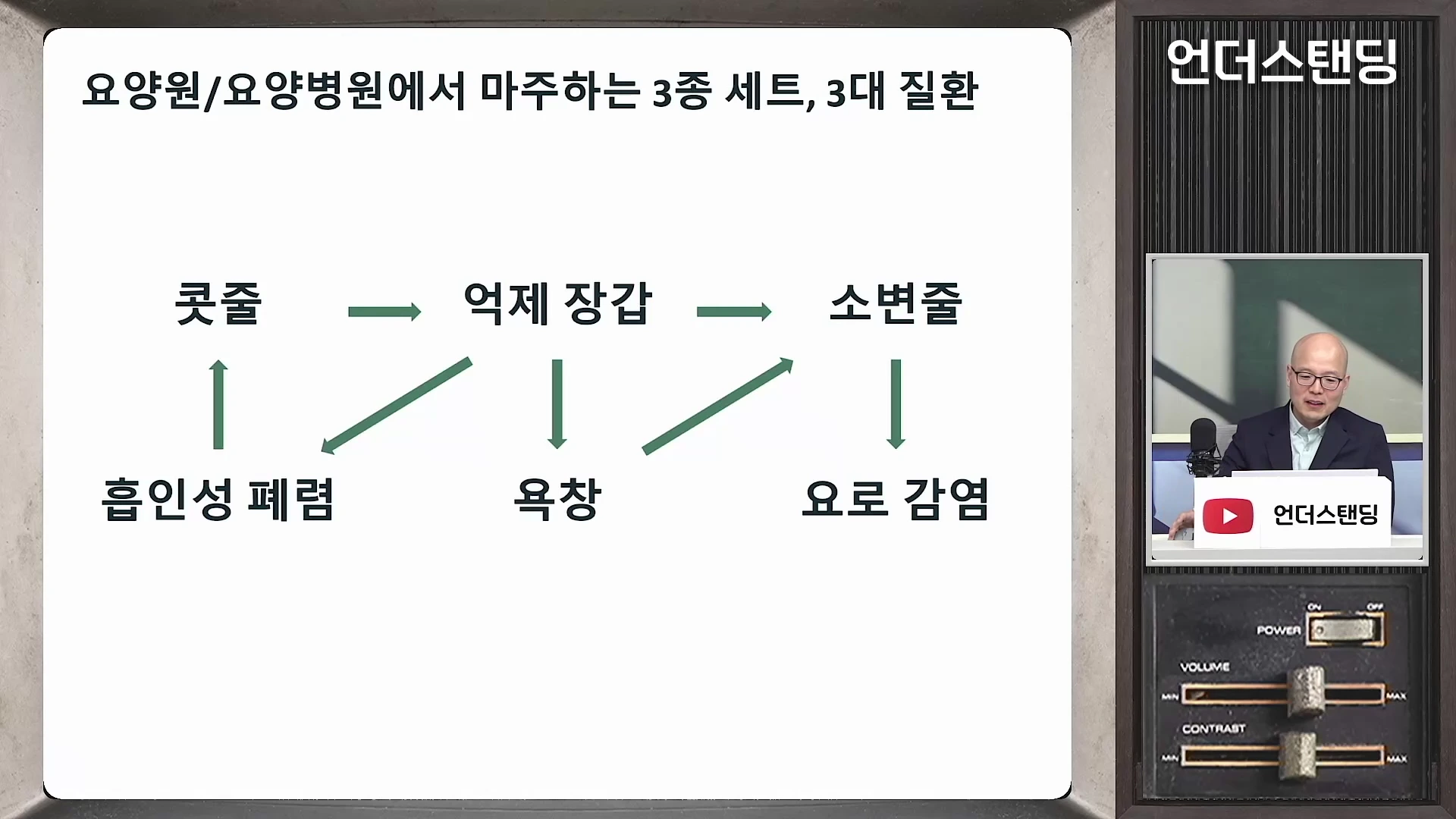 안경을 쓴 중년 남성이 출연하는 뉴스 형식의 방송 화면으로, 왼쪽에는 '요양원/요양병원에서 마주하는 3종 세트, 3대 질환'이라는 제목과 함께 콧줄, 억제 장갑, 소변줄 및 각종 질환의 관계를 나타내는 화살표 도표가 표시되어 있습니다.