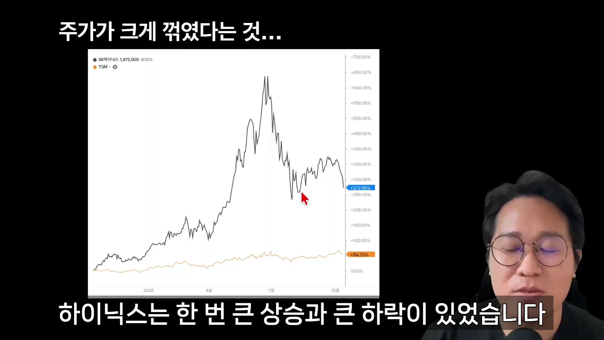 주식 시장 차트가 표시된 화면 옆에서 안경을 쓴 남성이 설명하고 있는 영상 캡처 화면.