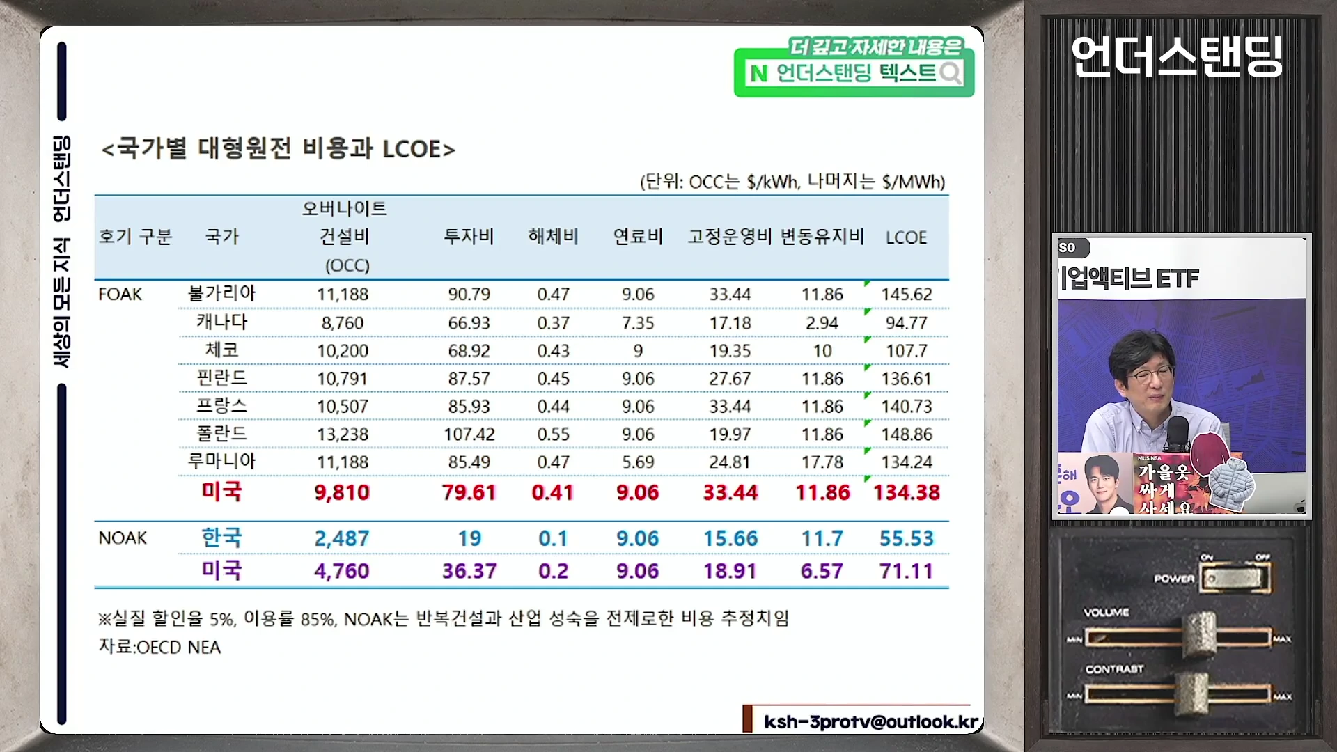 국가별 대형원전 건설 비용과 발전단가(LCOE)를 비교한 표가 담긴 화면과 이를 설명하는 발표자가 배치된 뉴스 영상 화면.