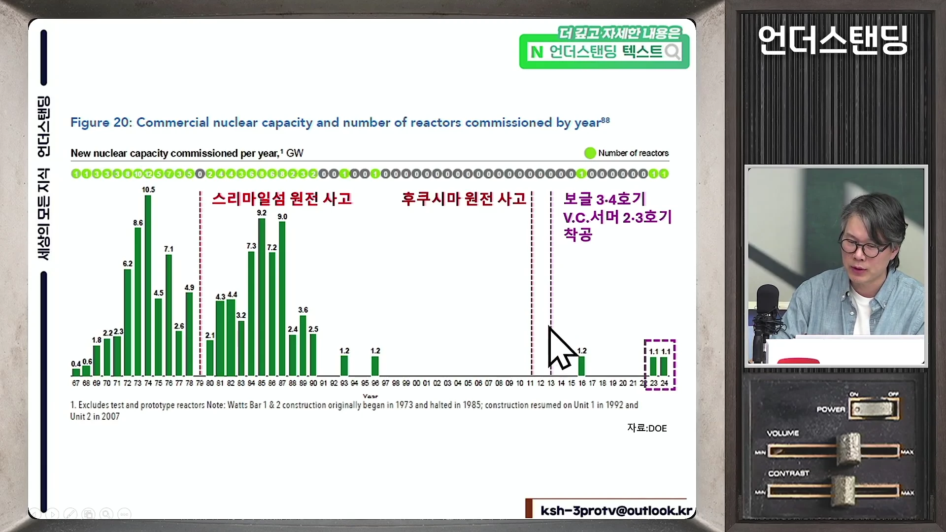 연도별 신규 원전 가동 용량과 원자로 수를 보여주는 막대그래프가 화면에 표시되고, 한 남성이 마이크 앞에서 대담을 나누는 모습이 우측 작은 창에 보입니다.