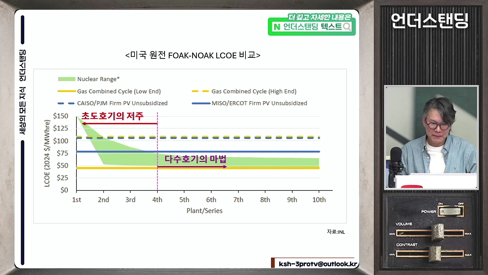 화면 좌측에는 원전 건설 호기수에 따른 비용 변화를 나타낸 차트가 있고, 우측에는 안경을 쓴 남성이 마이크 앞에서 설명하는 모습이 담긴 뉴스 인터뷰 화면.