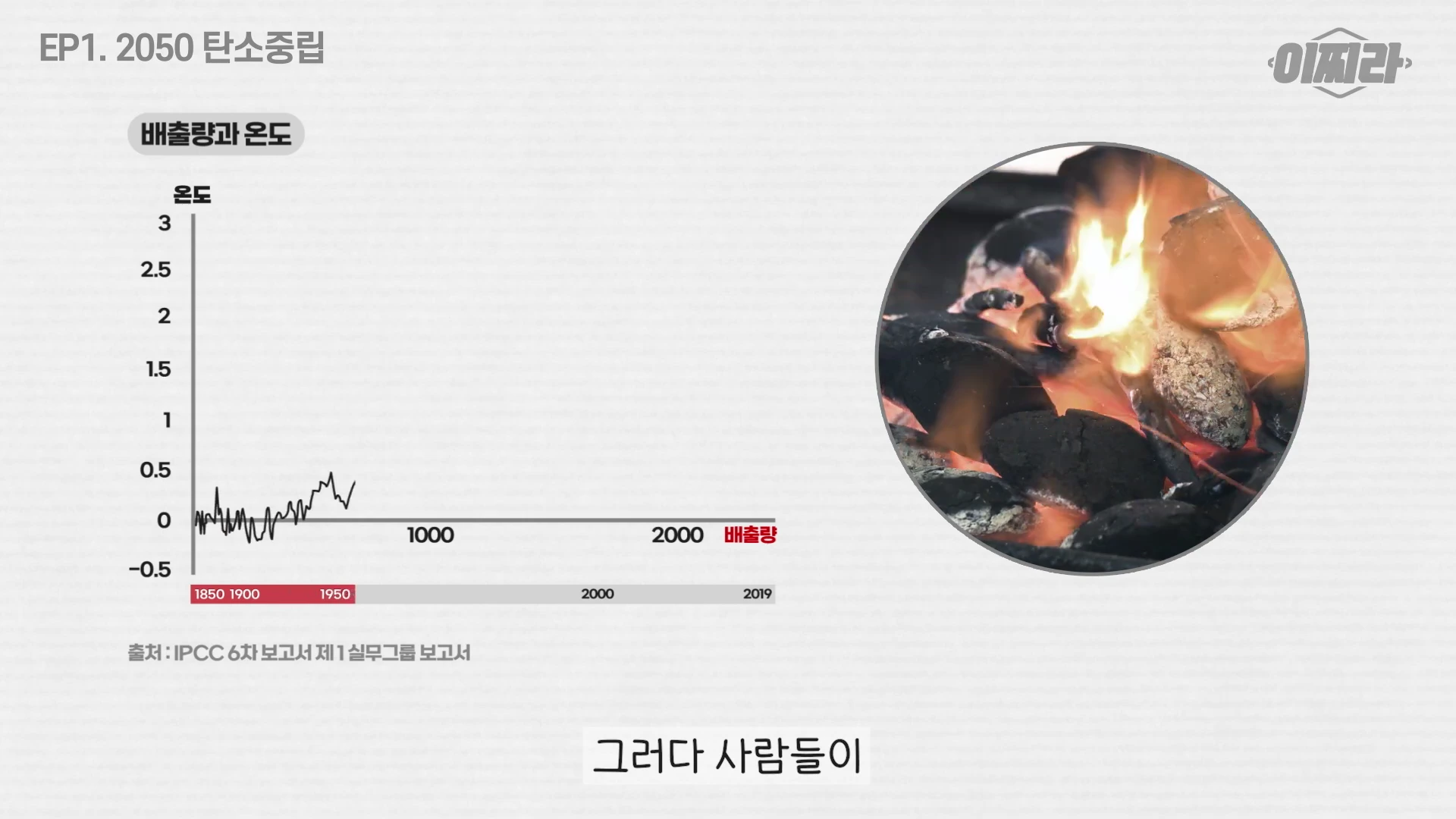 화면 왼쪽에는 1850년부터 1950년까지의 지구 온도 변화를 나타내는 선 그래프가 있고, 오른쪽 원형 프레임 안에는 숯이 붉게 타오르는 모습이 영상으로 담겨 있습니다.
