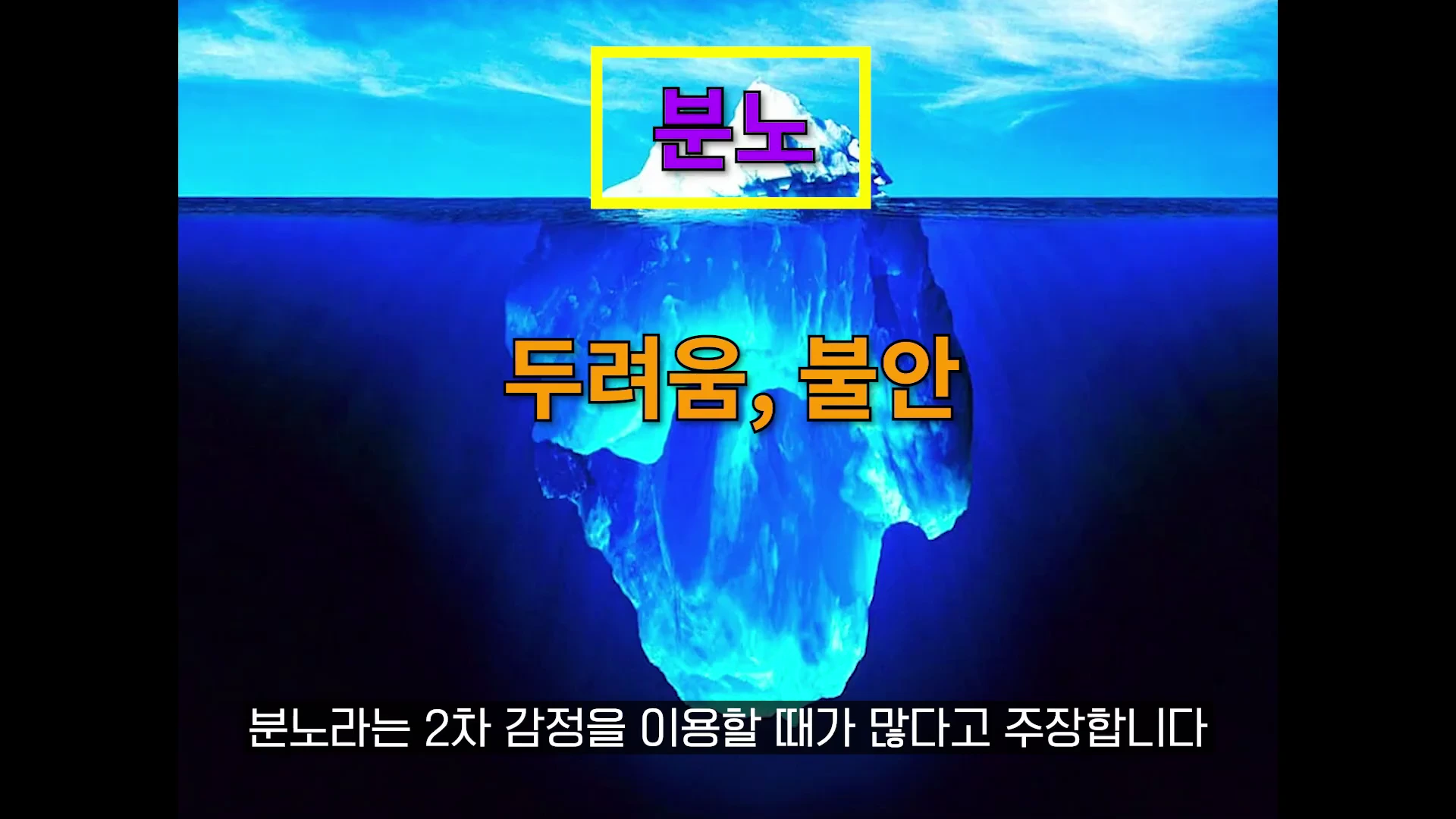 바다 위의 빙산 이미지를 활용한 그래픽으로, 수면 위에는 '분노'라는 글자가, 수면 아래 잠긴 거대한 빙산 부분에는 '두려움, 불안'이라는 글자가 적혀 있습니다.