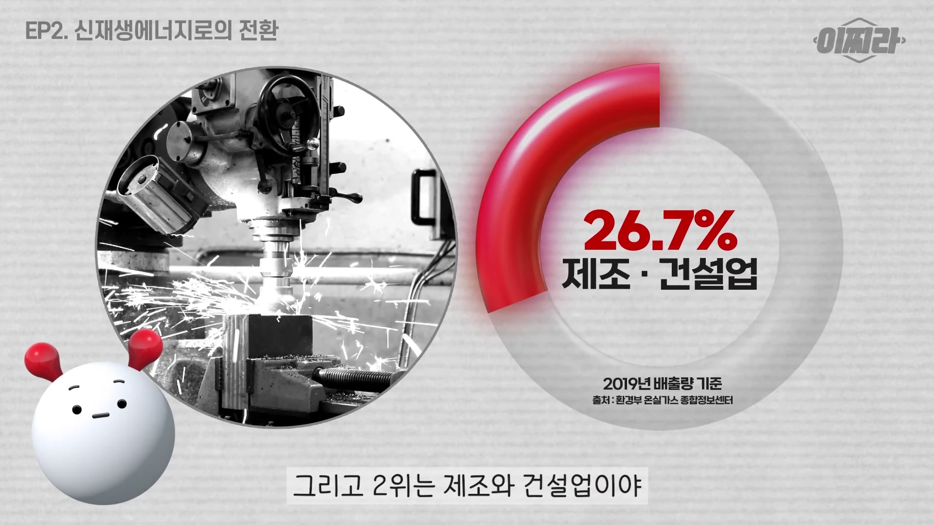 제조 및 건설업의 온실가스 배출 비중인 26.7%를 나타내는 원형 차트와 금속 가공 기계가 작동하는 모습이 담긴 그래픽 화면