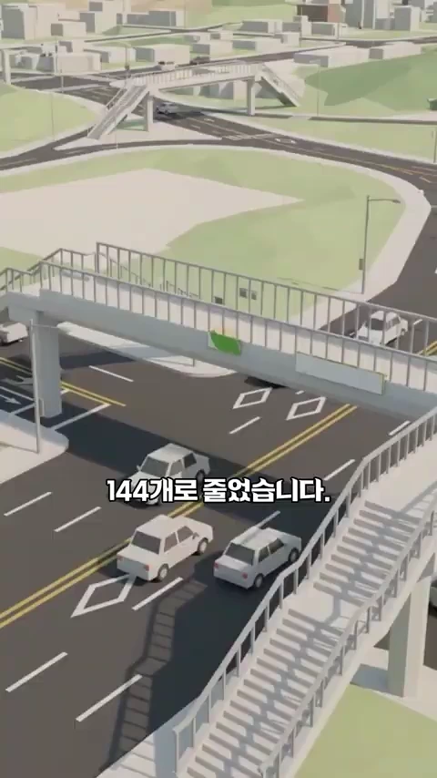 도로 위를 가로지르는 보도 육교와 그 아래로 다니는 자동차들을 위에서 내려다본 3D 그래픽 영상 화면입니다. 화면 중앙 하단에는 '144개로 줄었습니다'라는 자막이 적혀 있습니다.