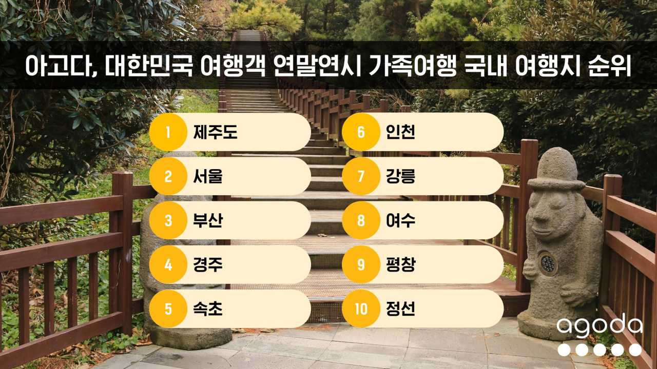 연말연시 국내 가족 여행지 순위 / 사진=아고다 제공