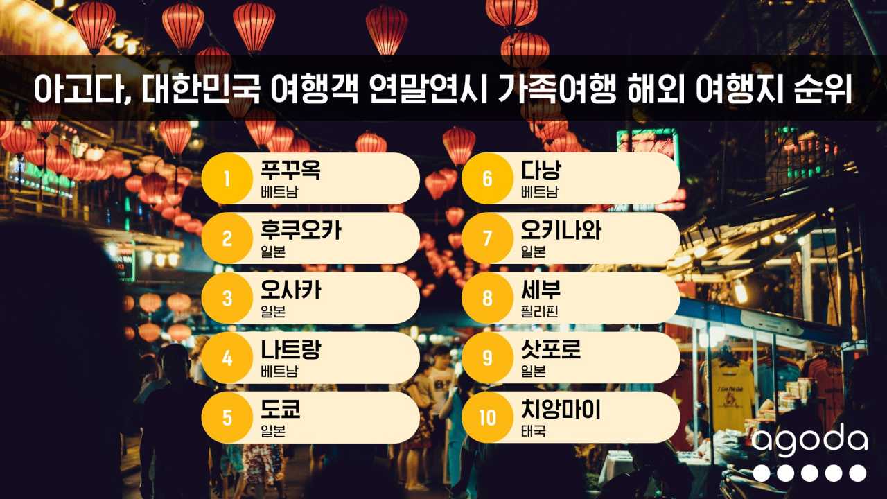 연말연시 해외 가족 여행지 순위 / 사진=아고다 제공