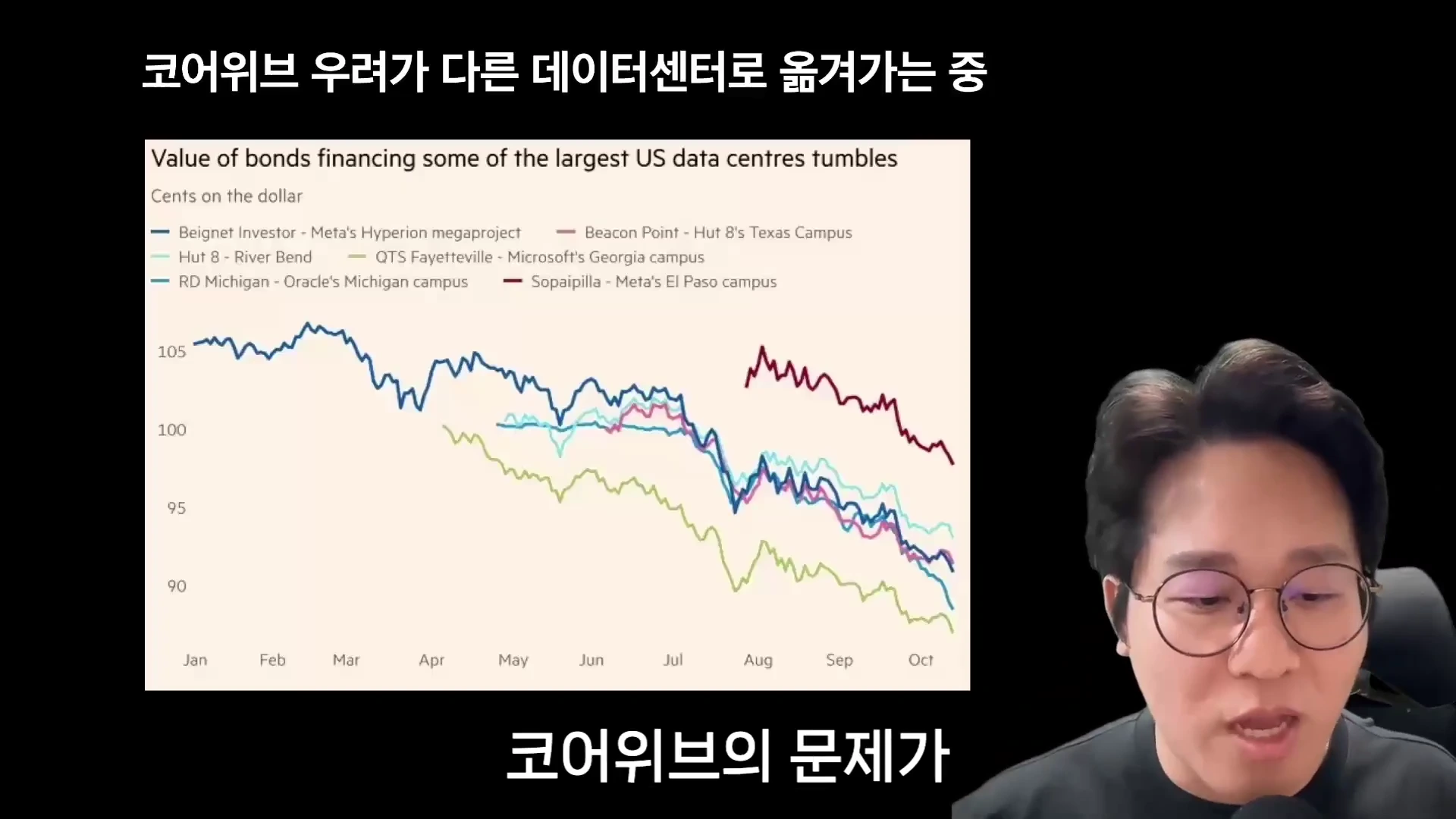 안경을 쓴 남성이 마이크 앞에서 이야기하고 있고, 화면 왼쪽에는 미국 데이터센터 채권 가치 하락을 나타내는 다채로운 색상의 꺾은선 그래프가 표시되어 있습니다.