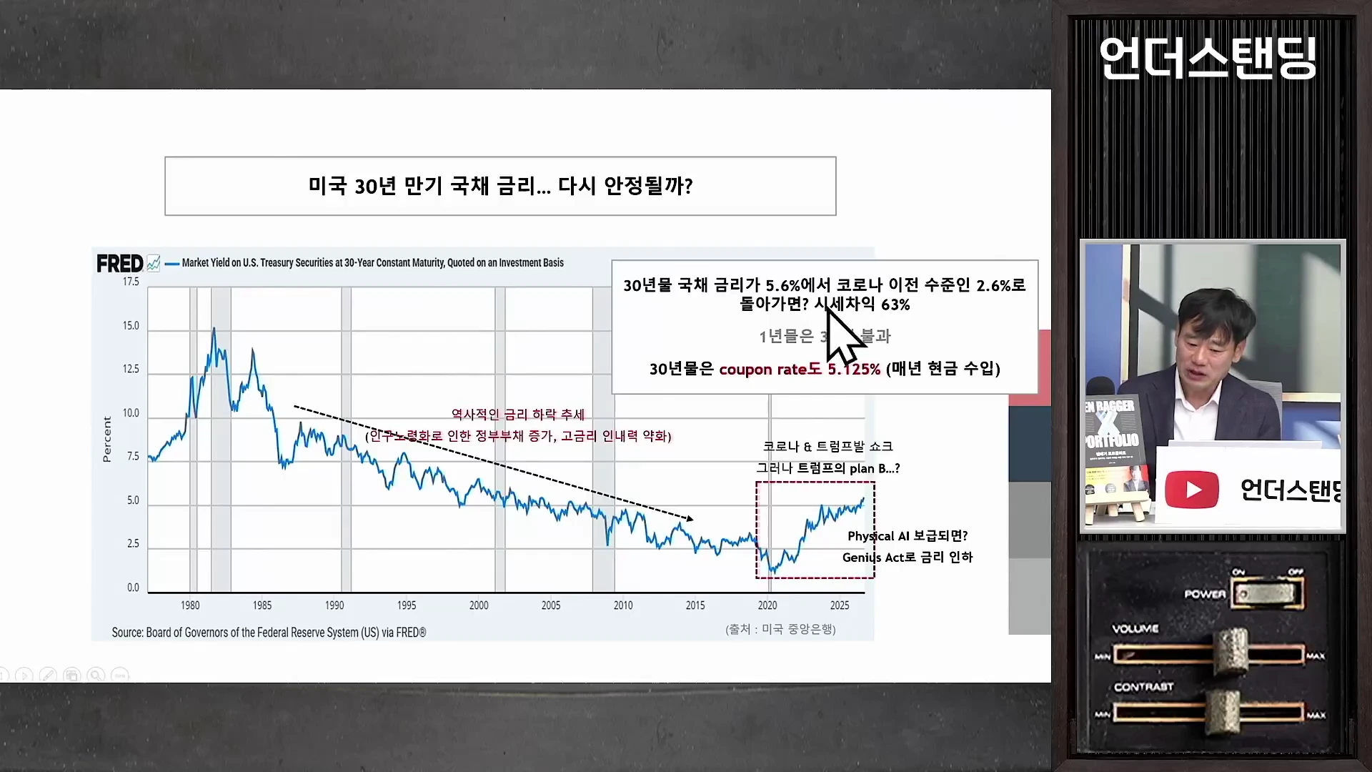프레젠테이션 화면에 미국 30년 만기 국채 금리 변화를 나타내는 차트가 표시되어 있고 오른쪽 작은 화면에 남성 출연자가 앉아 대화를 나누는 스튜디오 영상.