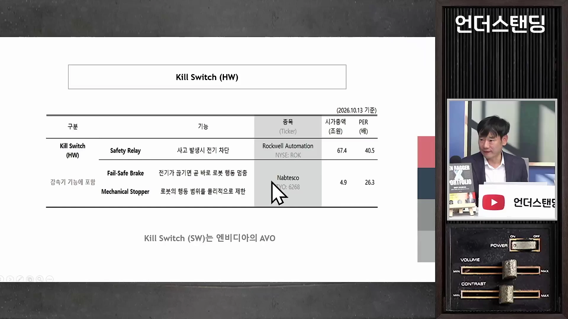 스튜디오에서 패널이 이야기하는 모습과 함께, '킬 스위치(하드웨어)' 기능을 수행하는 관련 기업들과 시가총액, PER 등이 정리된 표가 화면에 띄워져 있습니다.