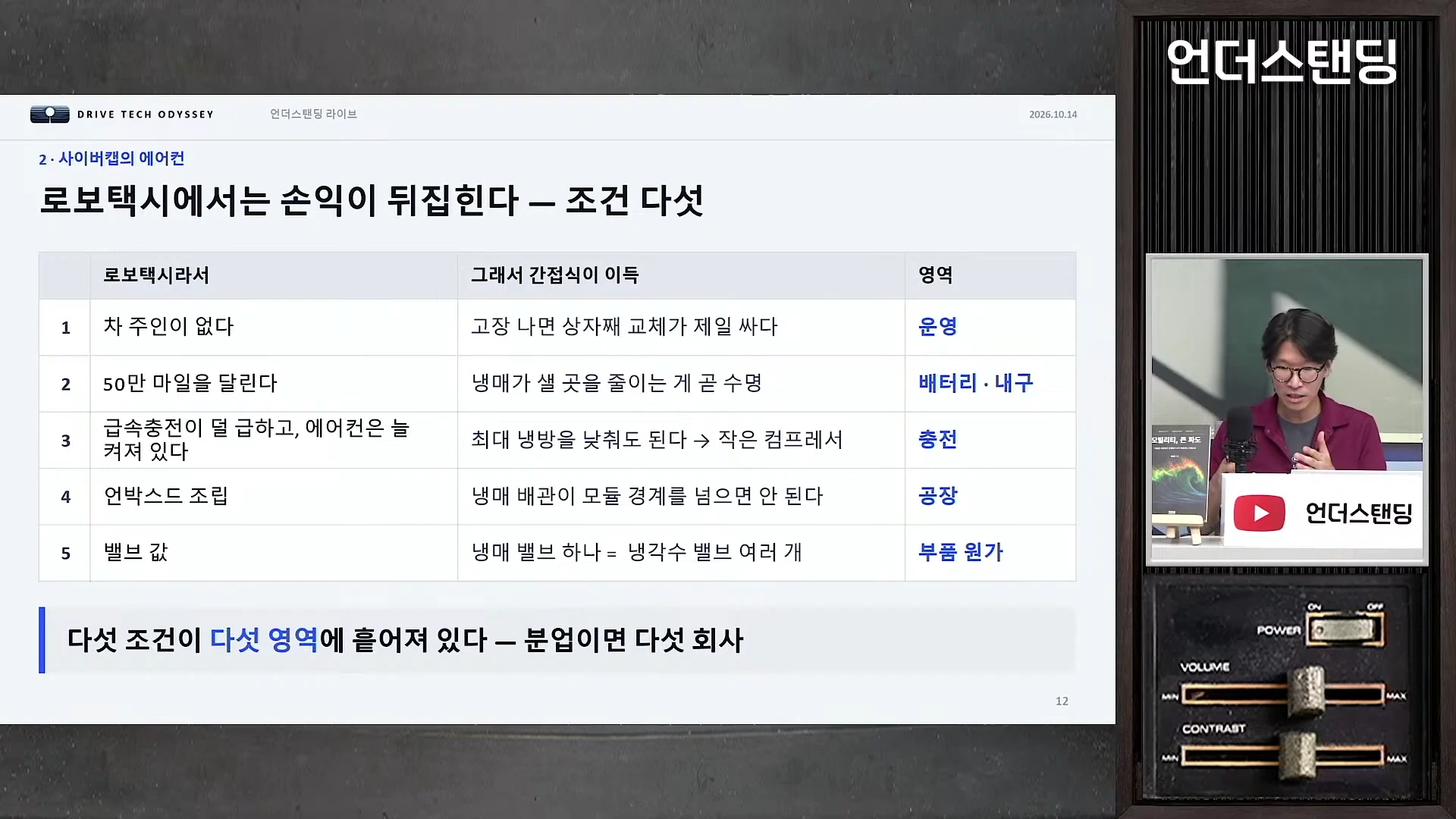 프레젠테이션 슬라이드가 화면 좌측에 있고, 우측에는 발표자가 마이크 앞에 앉아 설명하는 모습이 담긴 방송 화면입니다. 슬라이드에는 로보택시 환경에서 간접식 공조 시스템이 유리한 이유를 다섯 가지 조건으로 정리한 표가 보입니다.