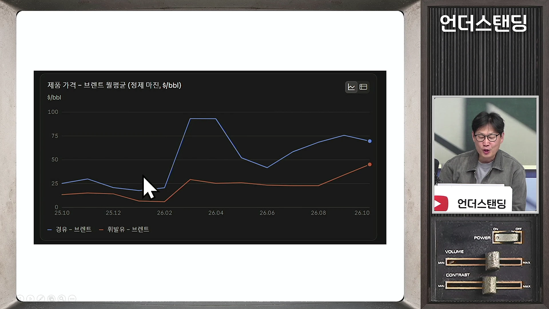 정제 마진 추이를 보여주는 꺾은선 그래프가 화면 중앙에 있고, 오른쪽에는 방송 진행자가 자료를 설명하고 있다.