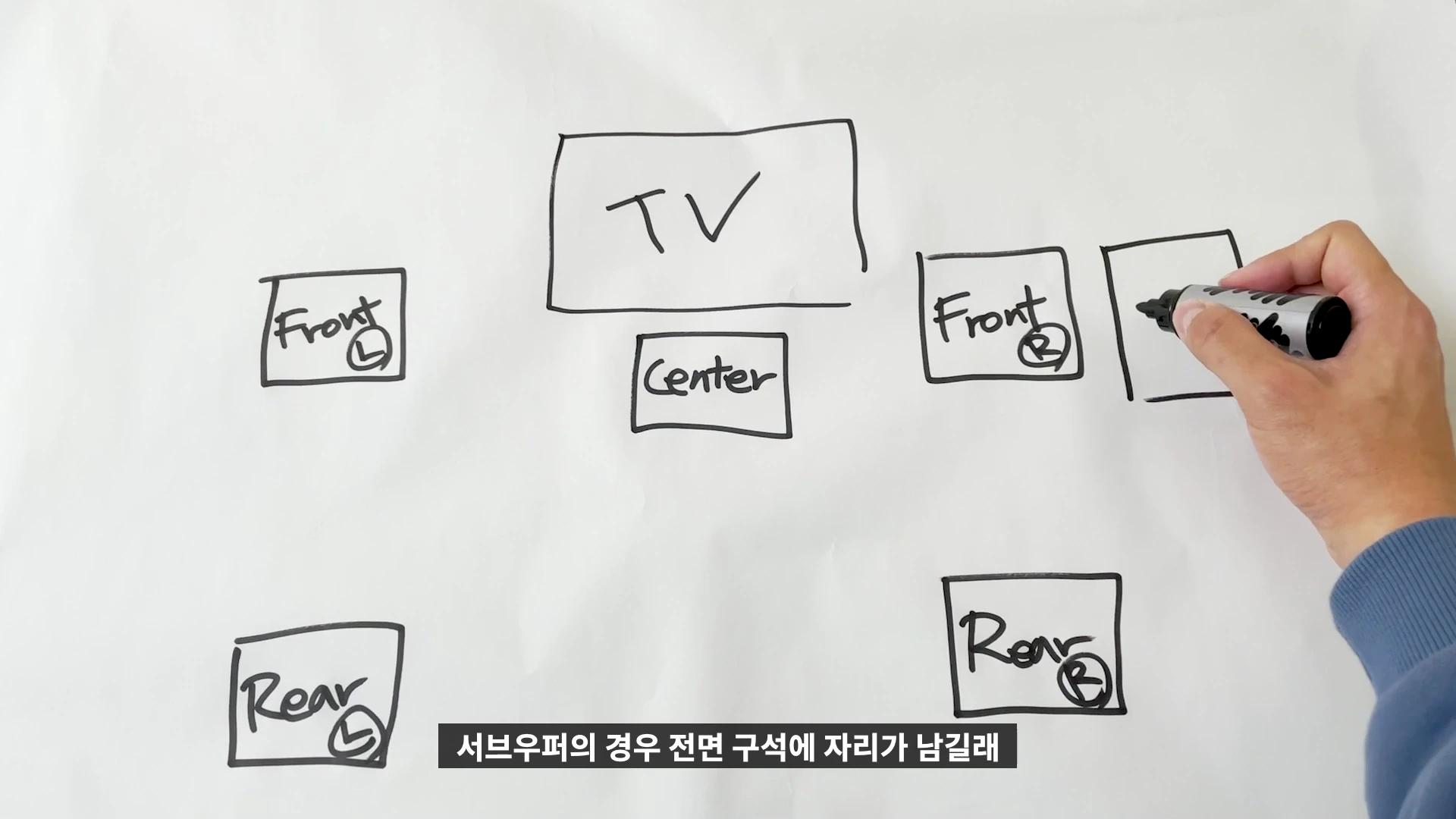 흰 종이 위에 검은색 매직으로 그린 5.1채널 스피커 배치도와 손이 보이고, TV를 중심으로 프론트, 센터, 리어 스피커의 위치가 직사각형 상자로 표현되어 있습니다.