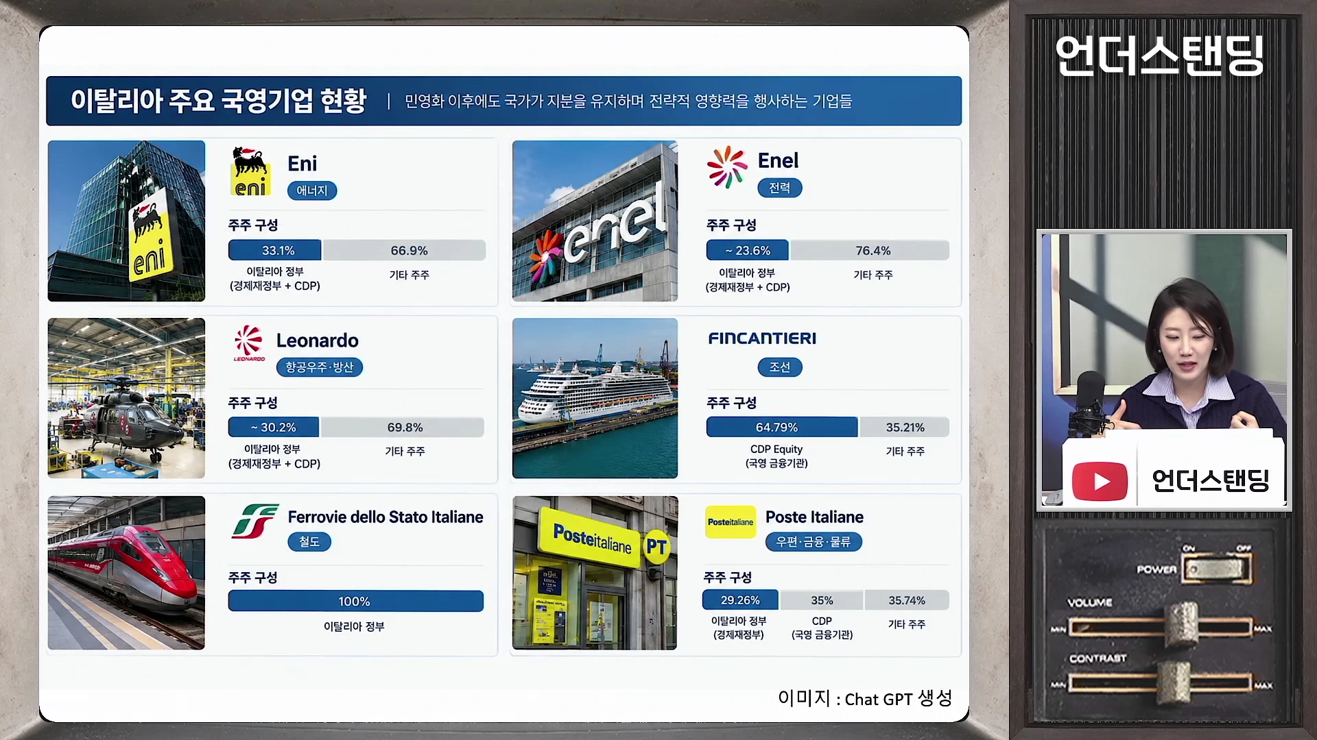 이탈리아의 주요 국영 기업들의 지분 구조를 보여주는 그래픽 화면이 있으며, 화면 오른쪽에는 스튜디오에서 이야기하는 출연자의 모습이 작은 창으로 보입니다.