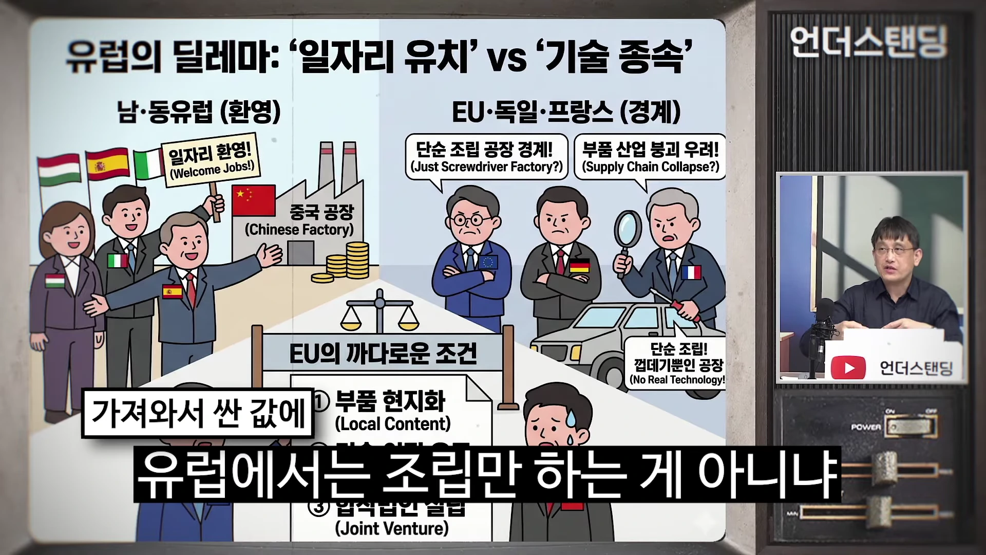 유럽의 딜레마를 설명하는 인포그래픽과 이를 해설하는 남성 출연자의 모습이 담긴 방송 화면. 화면 왼쪽 인포그래픽에는 중국 공장 유치를 환영하는 남·동유럽 국가들과 단순 조립 공장을 경계하는 EU·독일·프랑스의 상반된 입장이 일러스트로 표현되어 있고, 오른쪽 작은 창에는 스튜디오에서 이야기하는 출연자가 보인다.