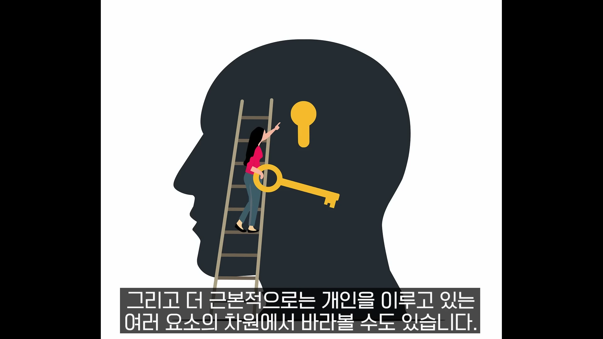 사람의 머리 모양을 한 실루엣 위로 사다리를 타고 올라간 사람이 큰 열쇠를 들고 열쇠 구멍에 맞추려 하는 모습의 그래픽