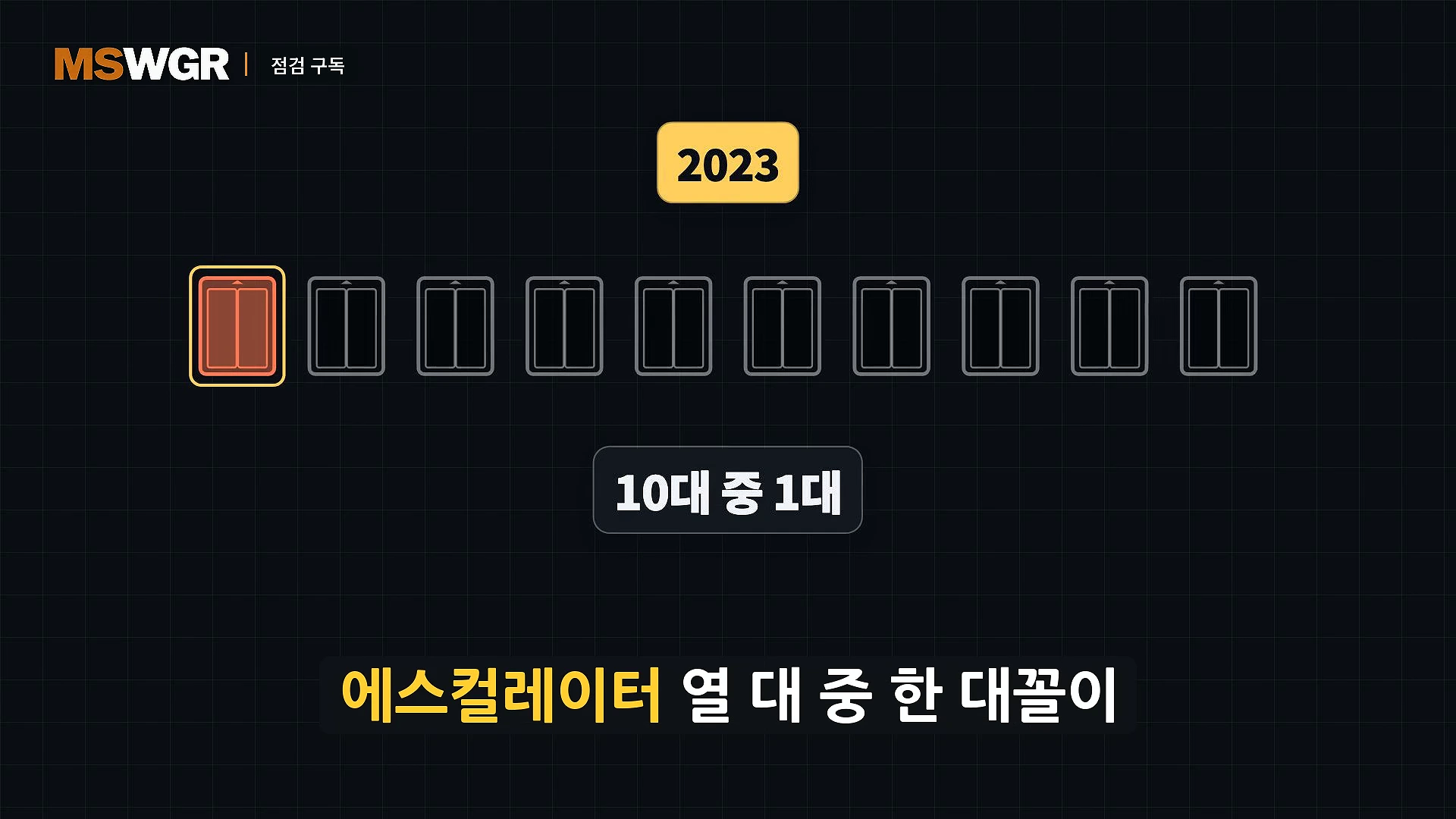 검은색 배경 위에 10개의 엘리베이터 아이콘이 나열되어 있으며, 그중 첫 번째 아이콘이 주황색 테두리로 강조된 인포그래픽.