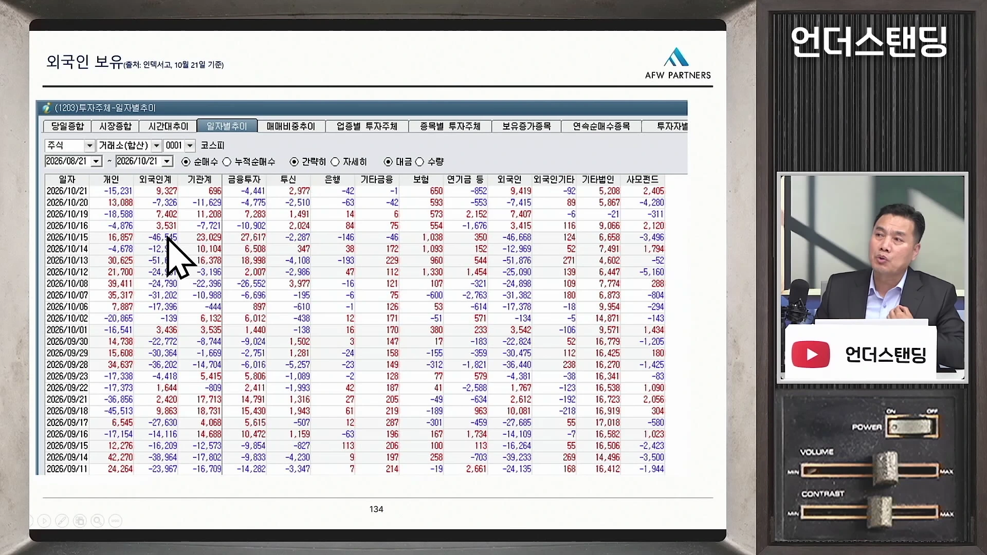 A split-screen view showing a financial data table of investor stock trading trends and a man in a suit speaking during a video interview.