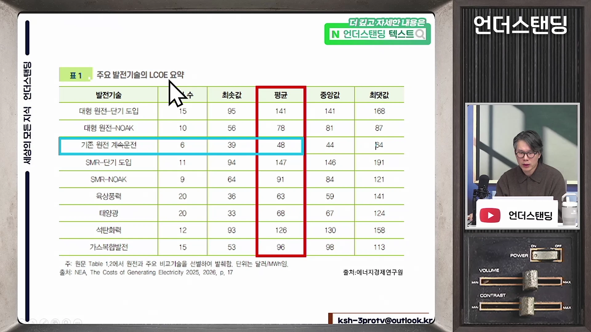 주요 발전 기술별 LCOE 비용이 정리된 표를 가리키고 있는 슬라이드 화면과 이를 설명하는 남성이 보이는 영상 캡처 화면입니다.